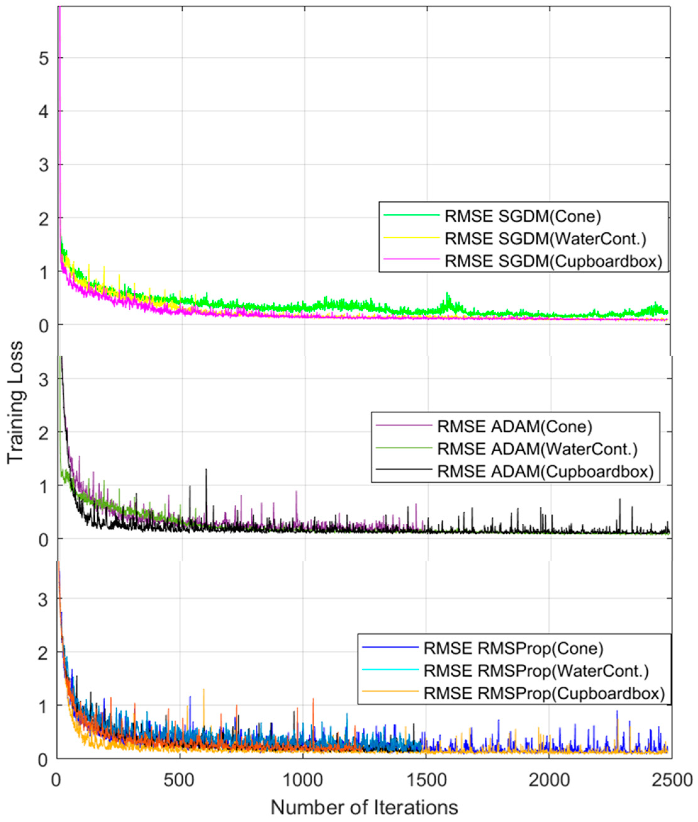 Electronics 13 00420 g010
