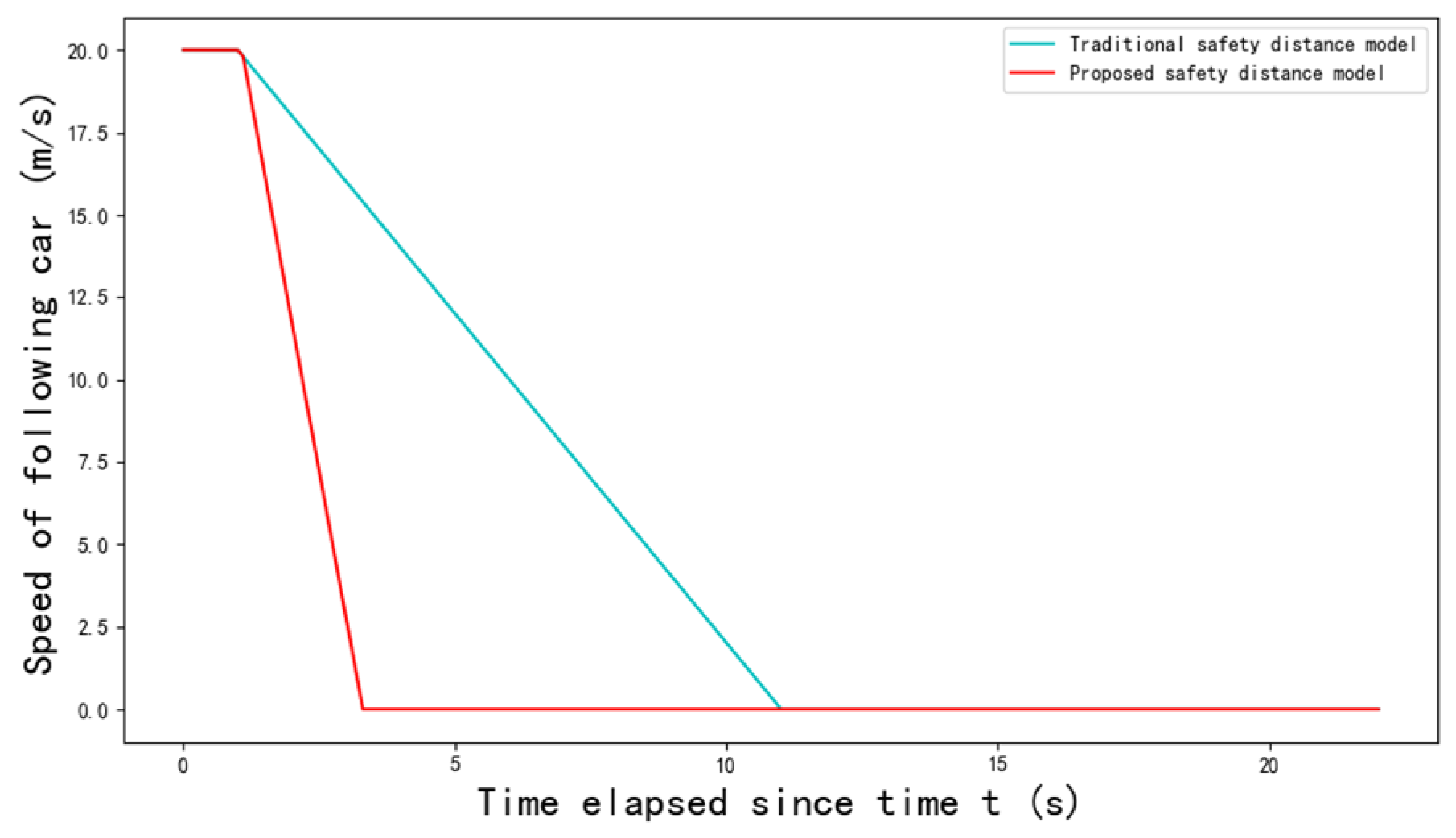Electronics 13 00421 g006
