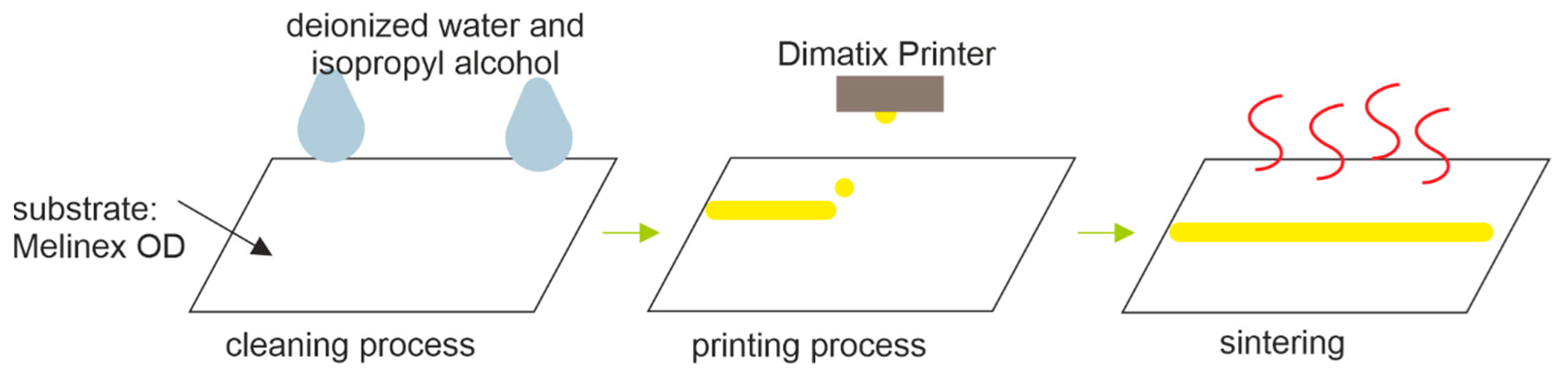 Electronics 13 00423 g003
