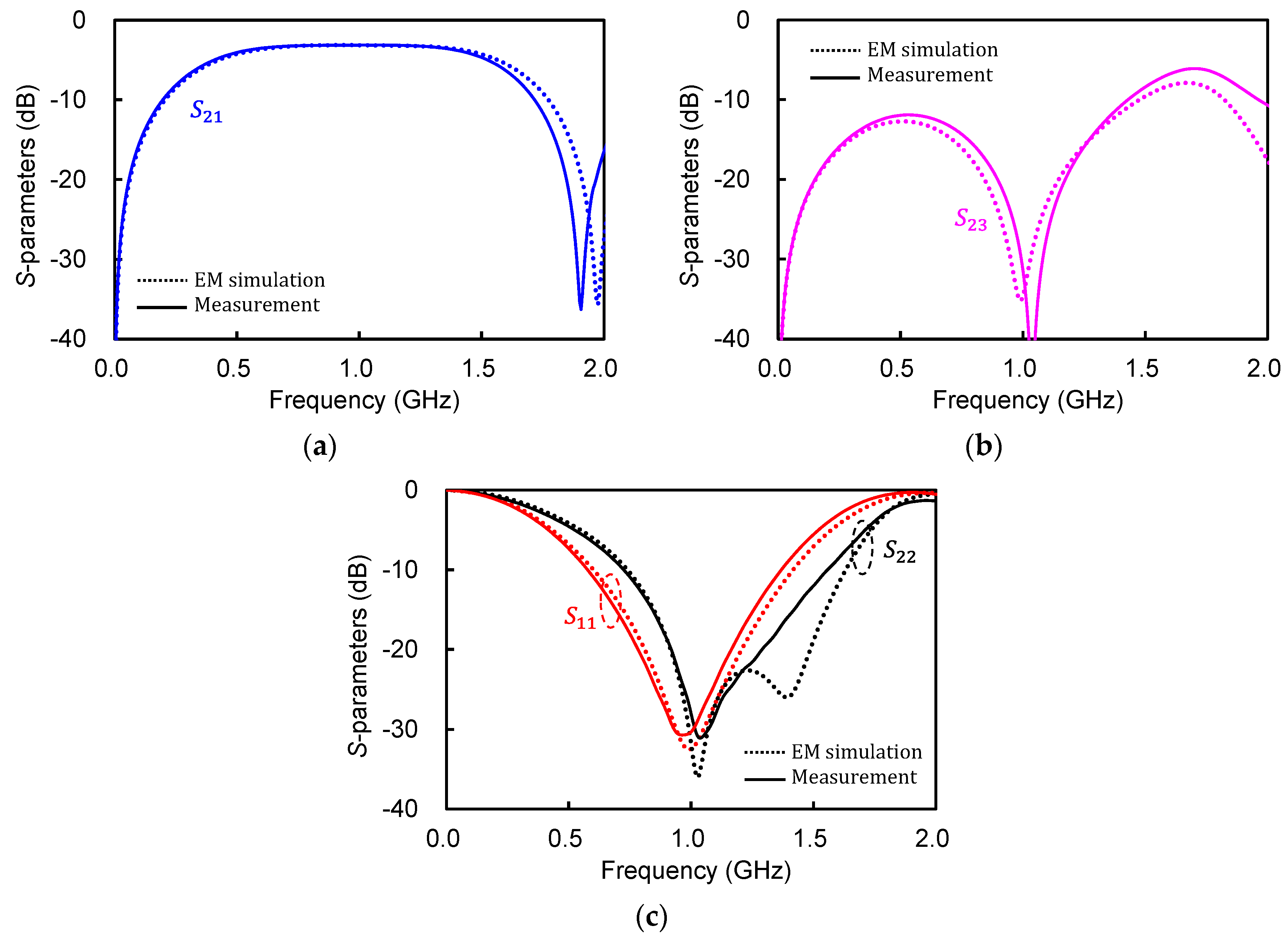 Electronics 13 00424 g009