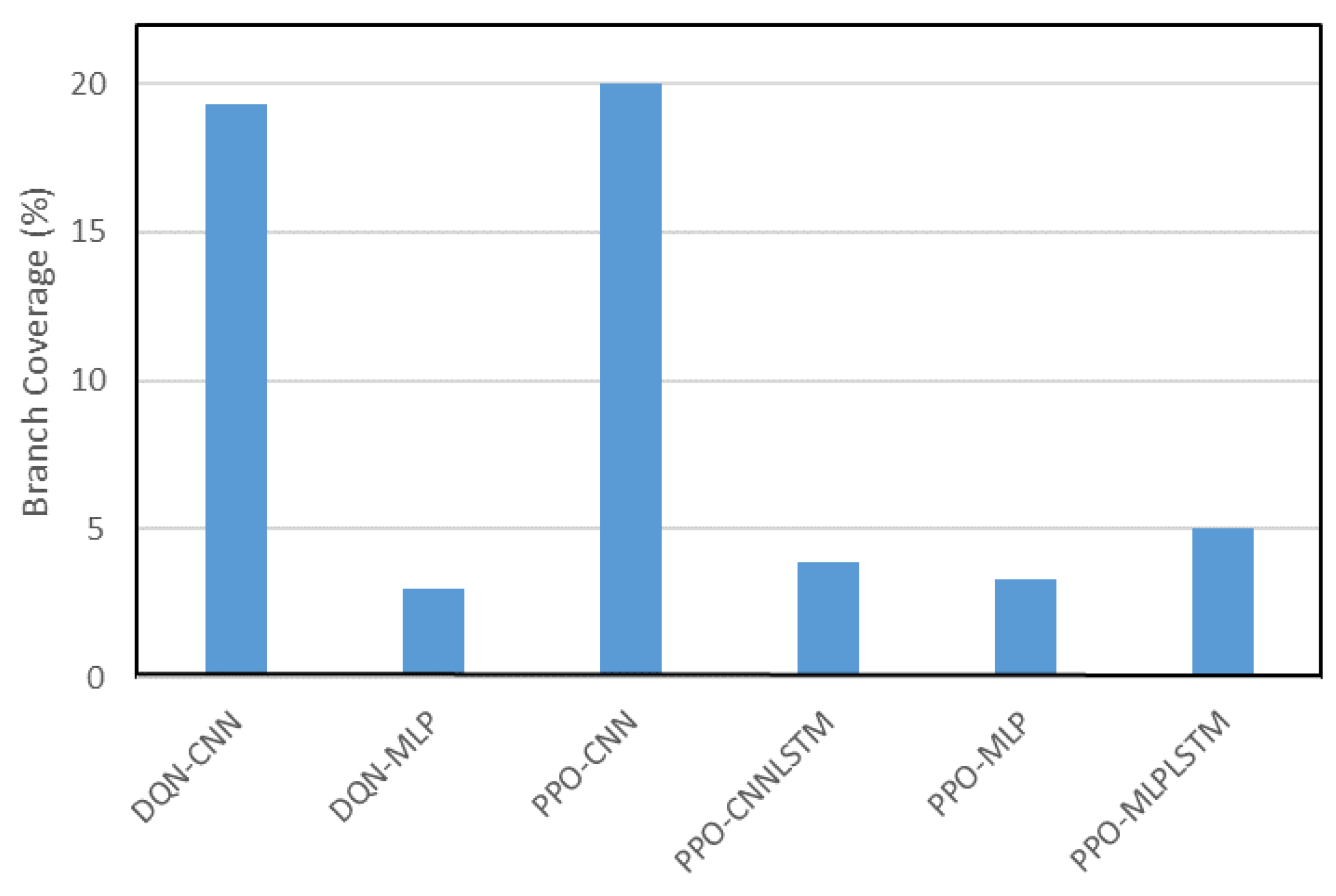 Electronics 13 00427 g011