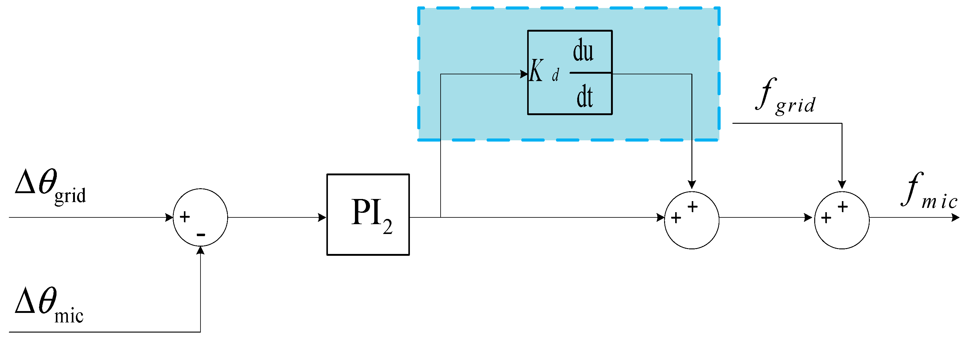 Electronics 13 00428 g007