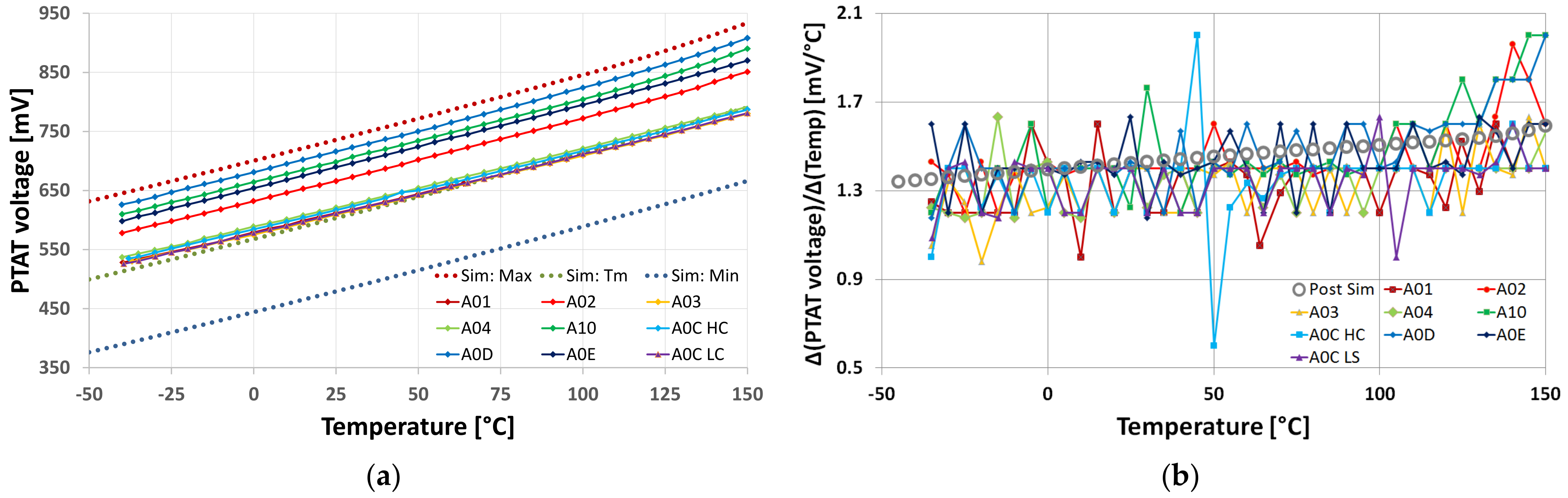 Electronics 13 00429 g006
