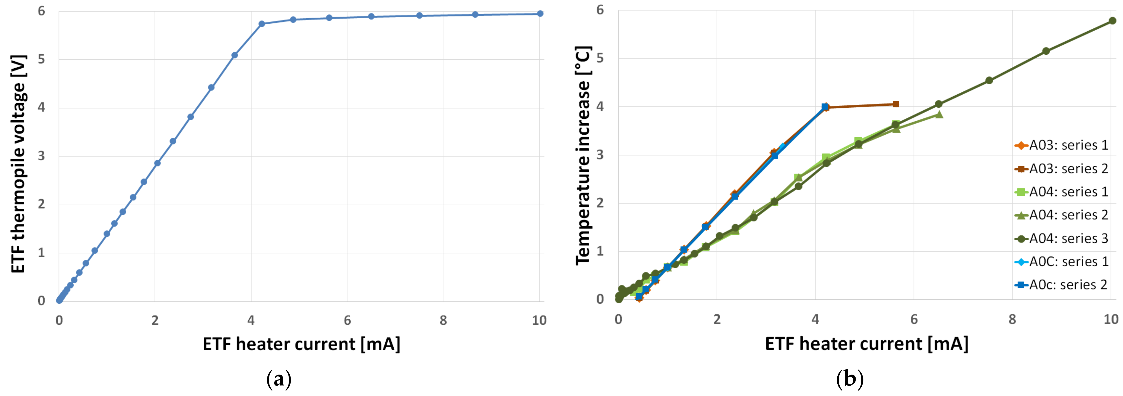Electronics 13 00429 g011
