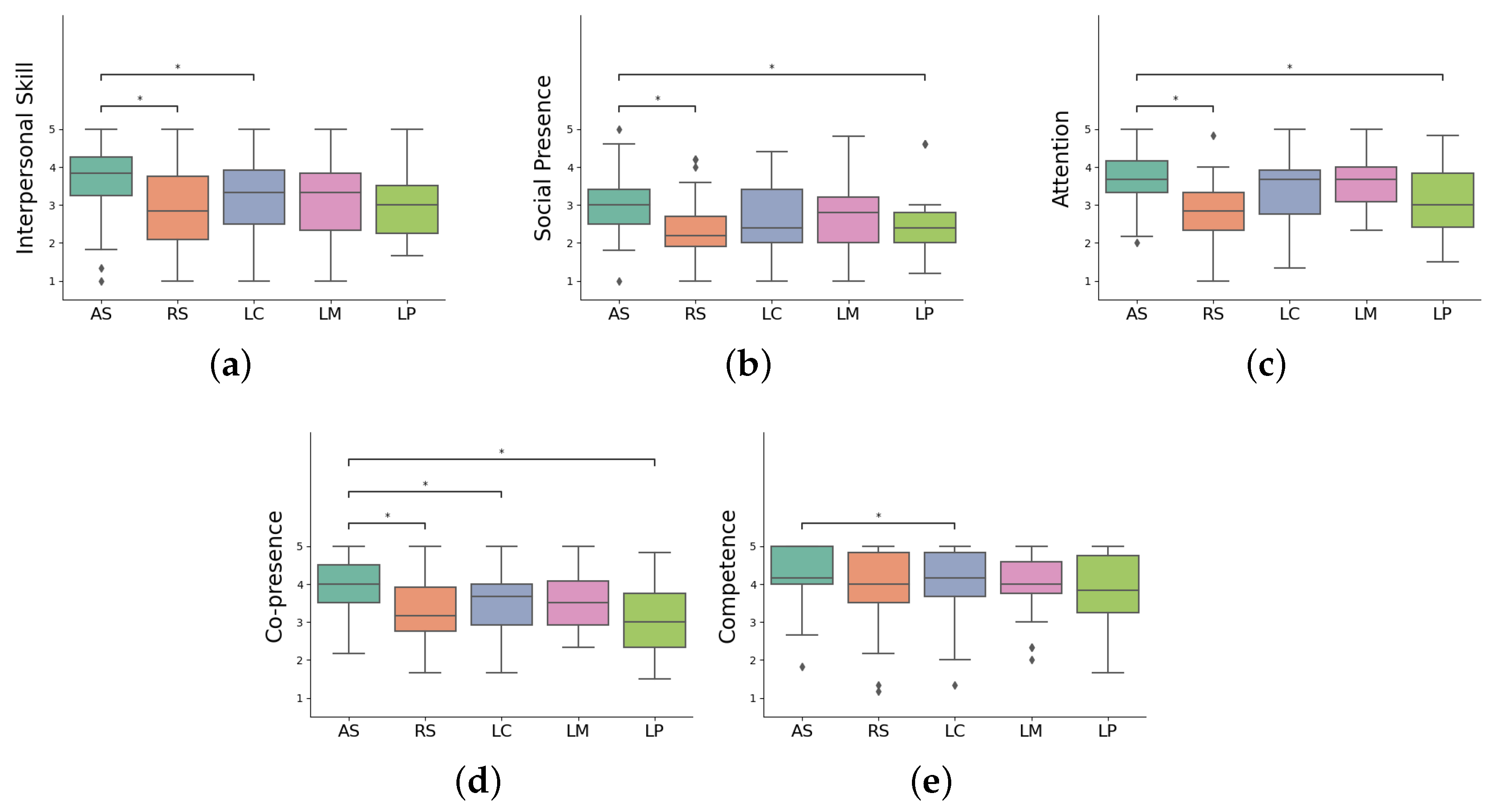 Electronics 13 00430 g005