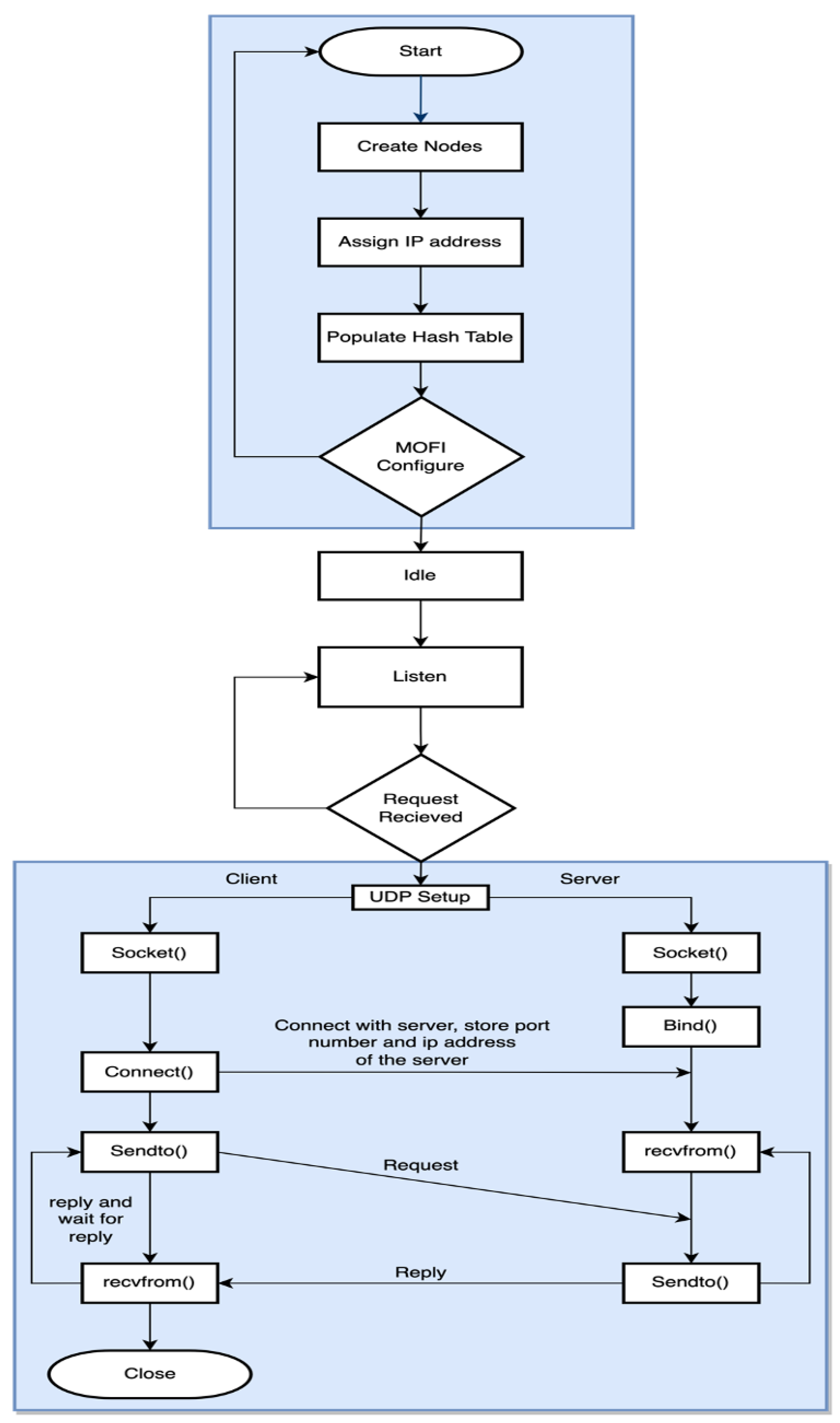 Electronics 13 00431 g003