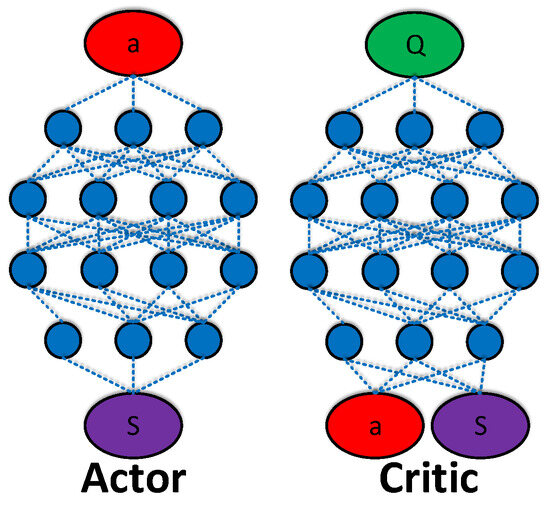 Twin-Delayed Deep Deterministic Policy Gradient Algorithm to