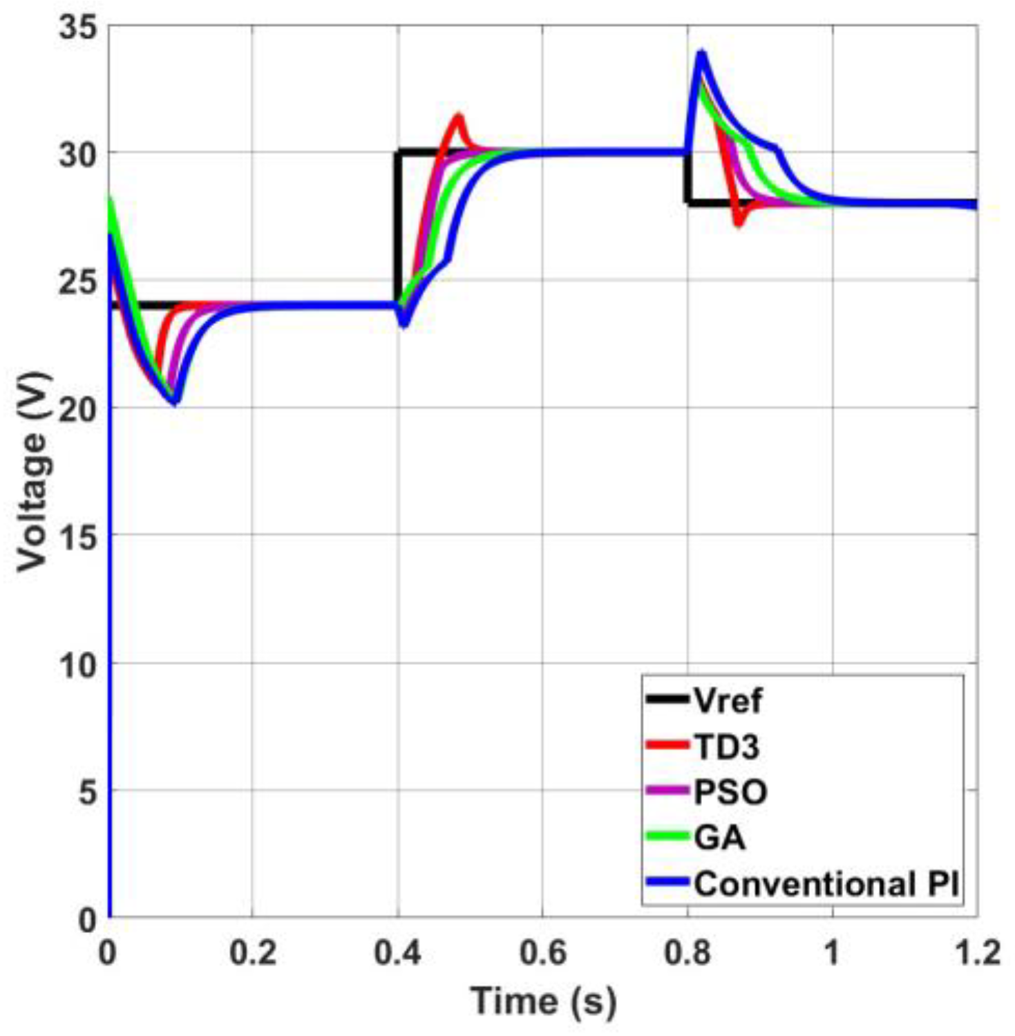 Electronics 13 00433 g009