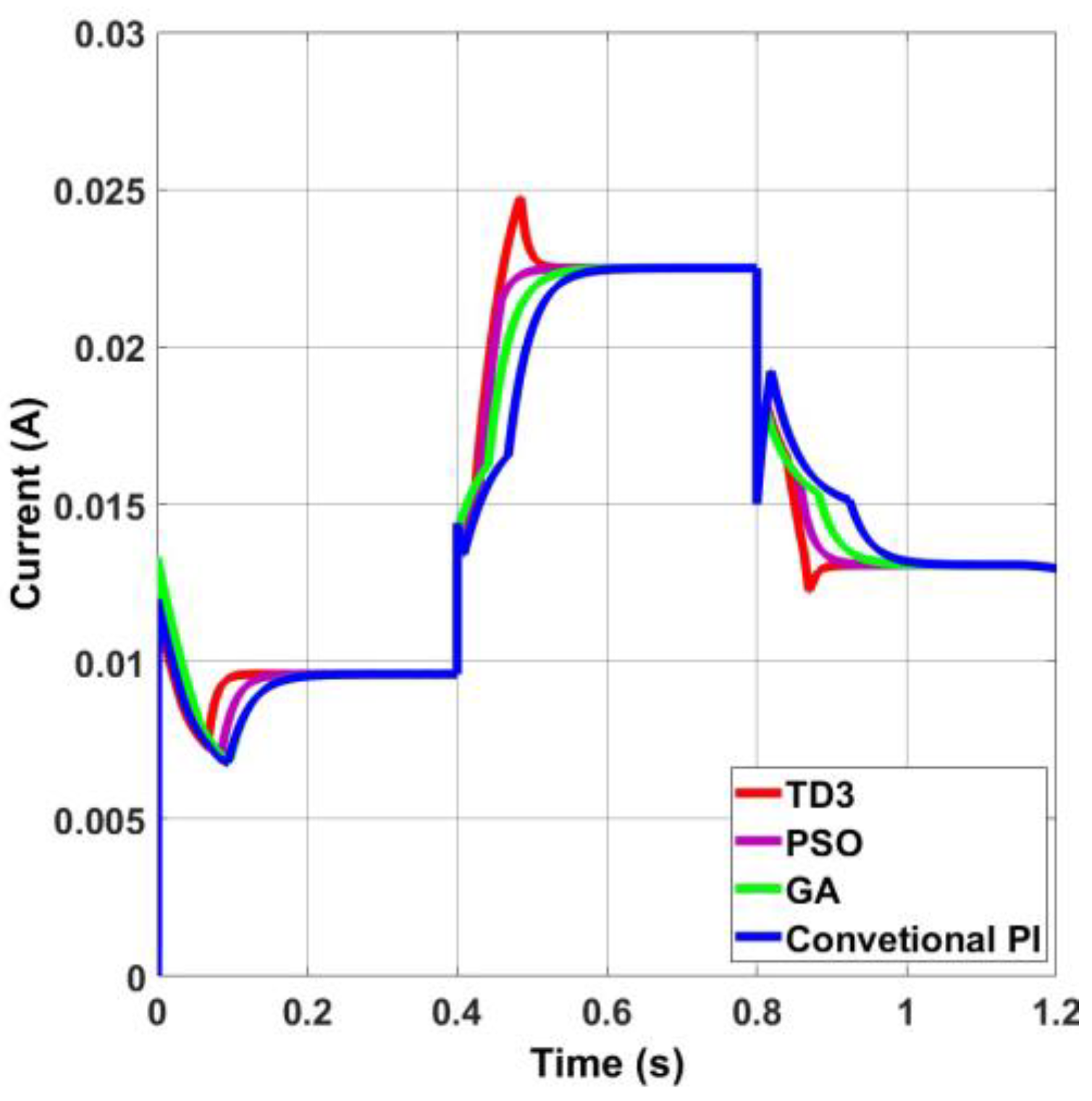 Electronics 13 00433 g010
