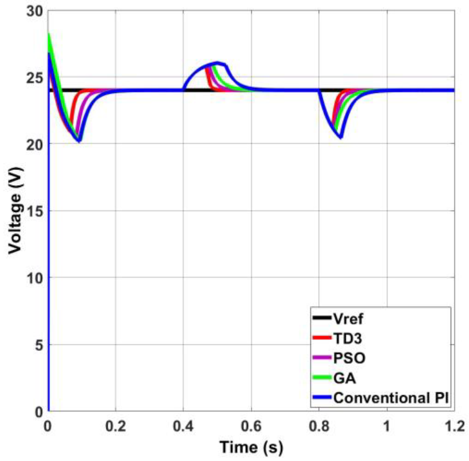 Electronics 13 00433 g012