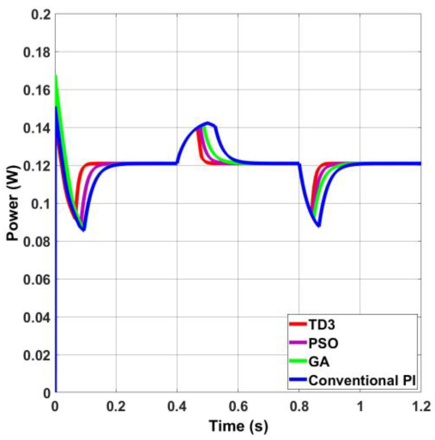 Electronics 13 00433 g014