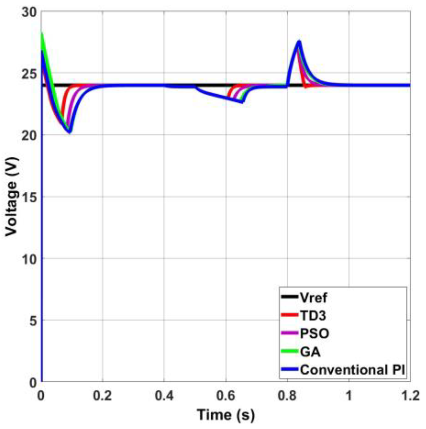 Electronics 13 00433 g015