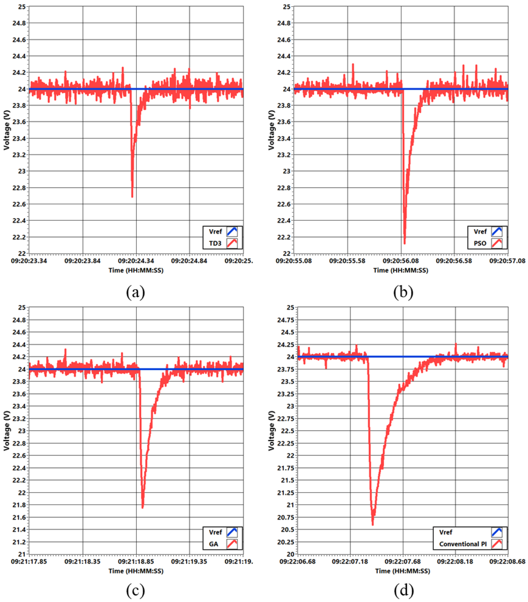 Electronics 13 00433 g024