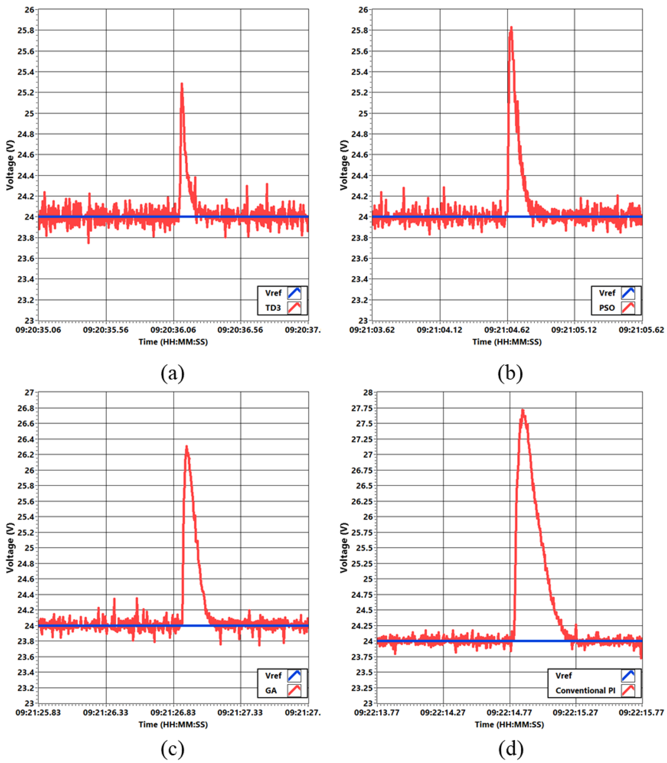 Electronics 13 00433 g025