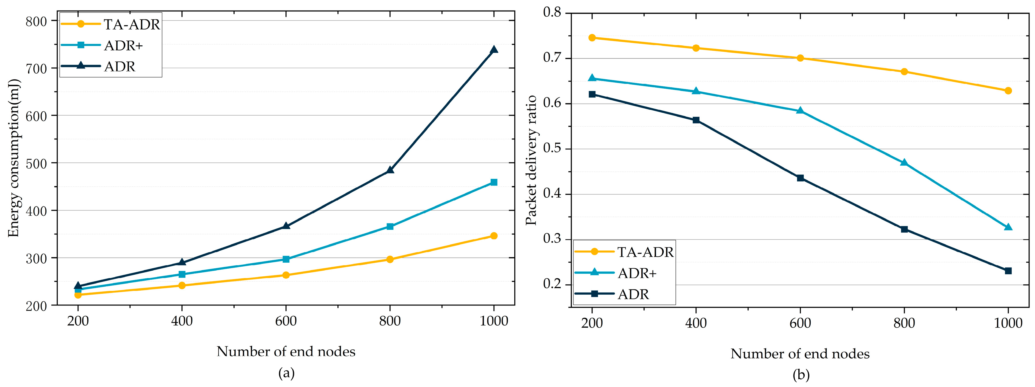 Electronics 13 00434 g006