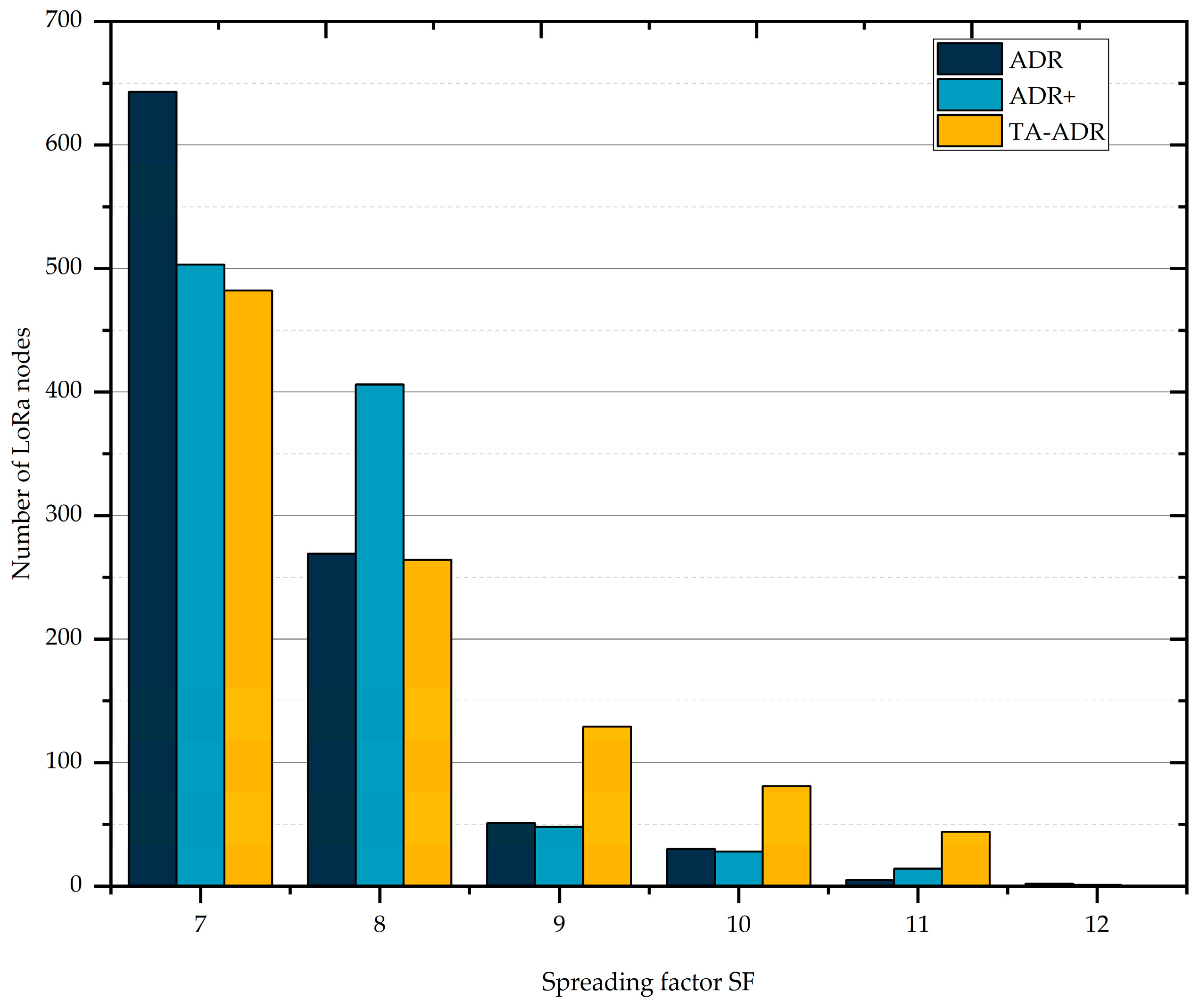 Electronics 13 00434 g007