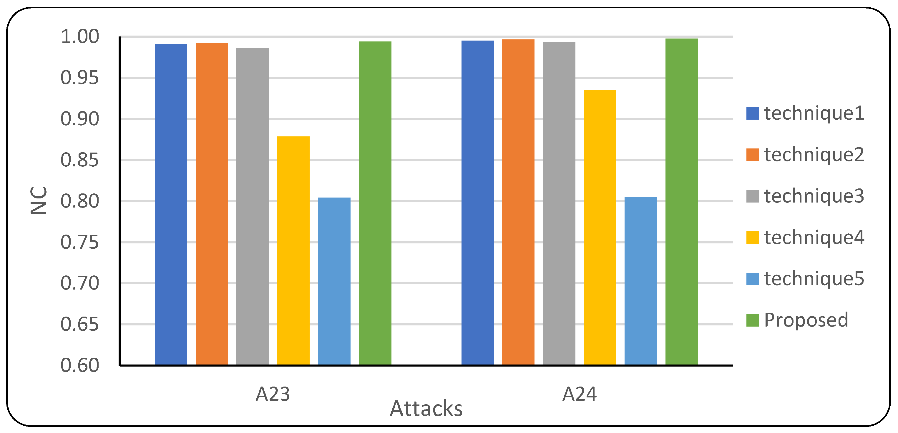 Electronics 13 00435 g008