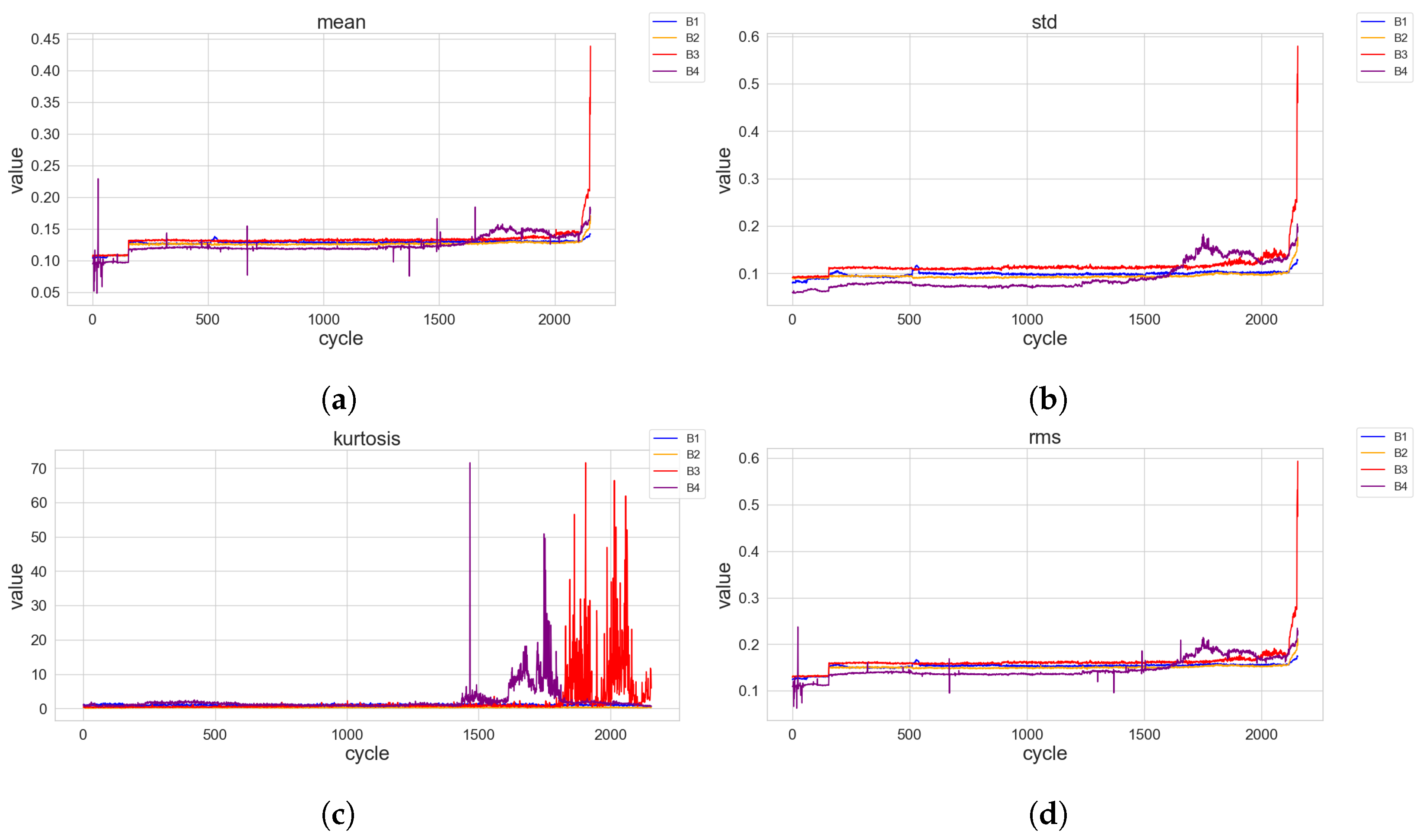 Electronics 13 00438 g002