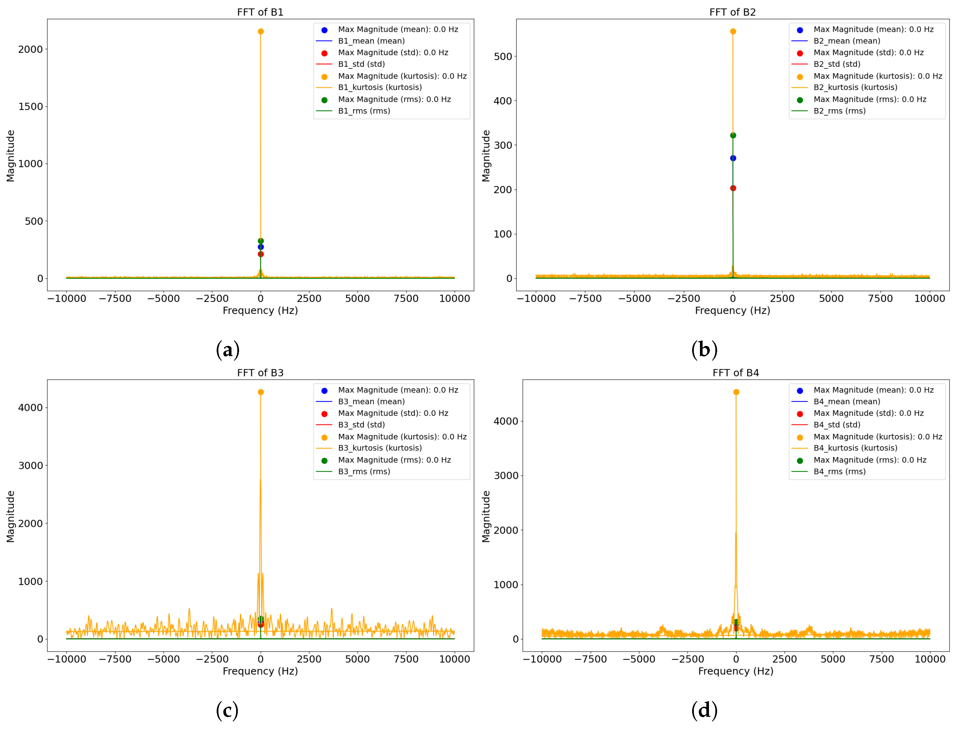 Electronics 13 00438 g005