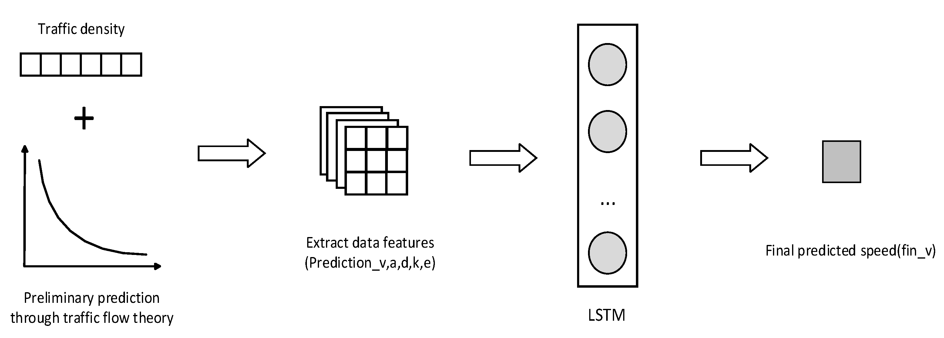 Electronics 13 00444 g002