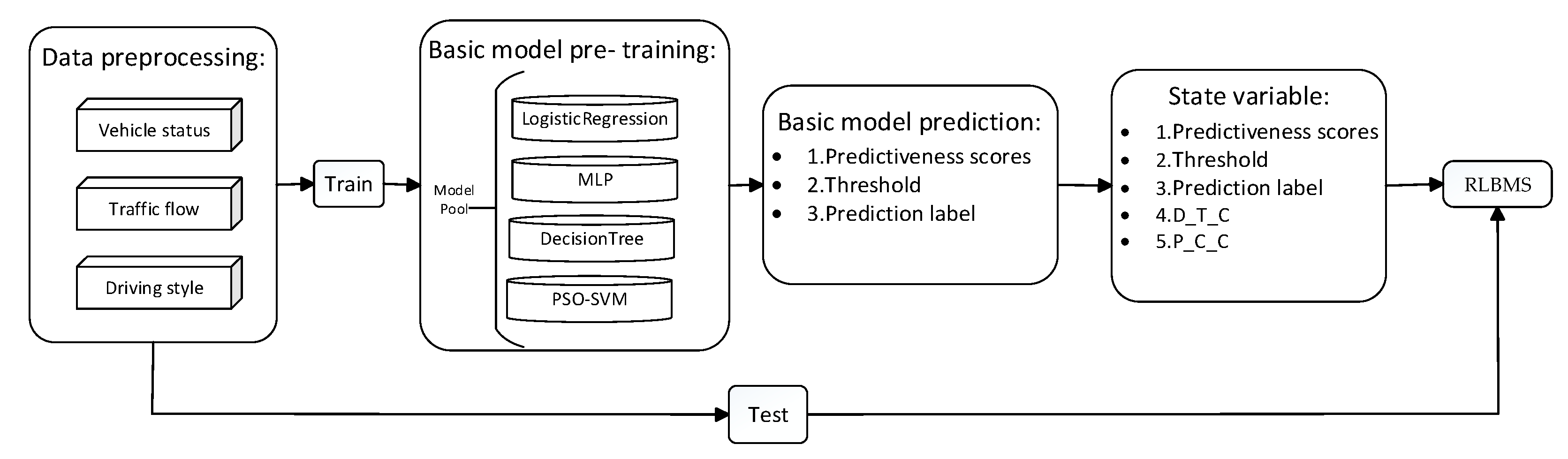 Electronics 13 00444 g003
