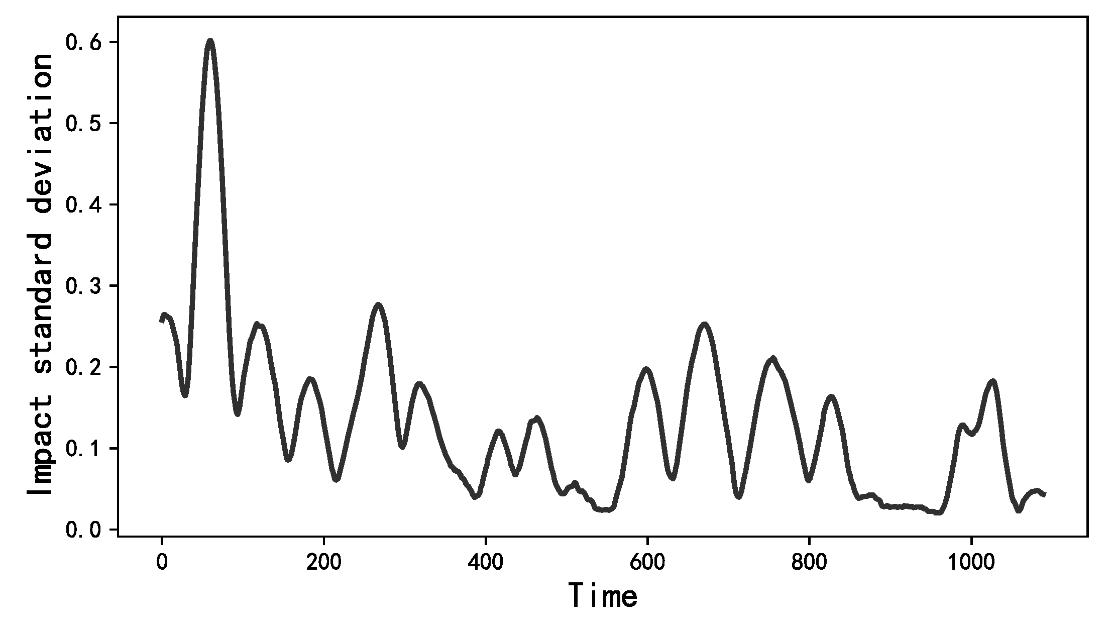 Electronics 13 00444 g007
