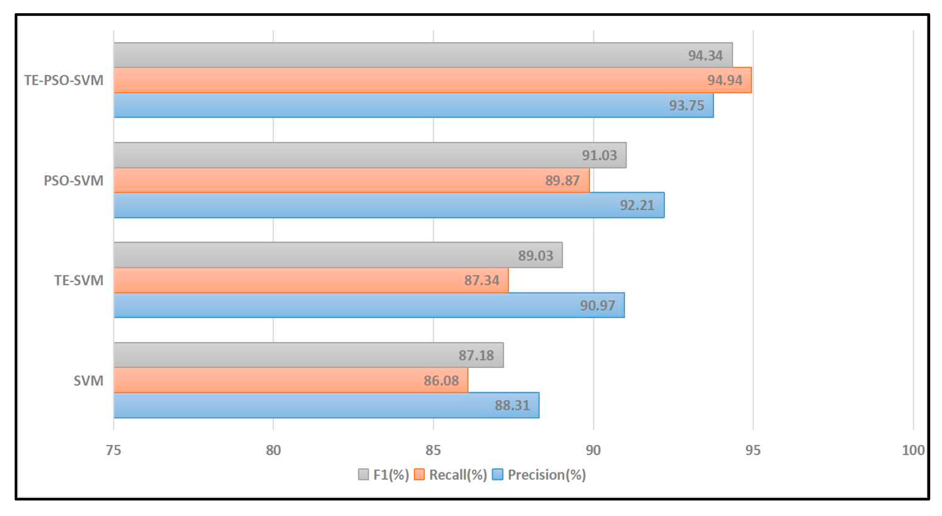 Electronics 13 00444 g010