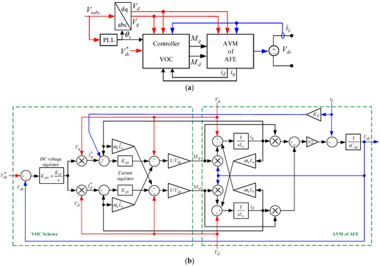 Improved Dynamic Performance of Average-Value Modelled Active Front-End ...