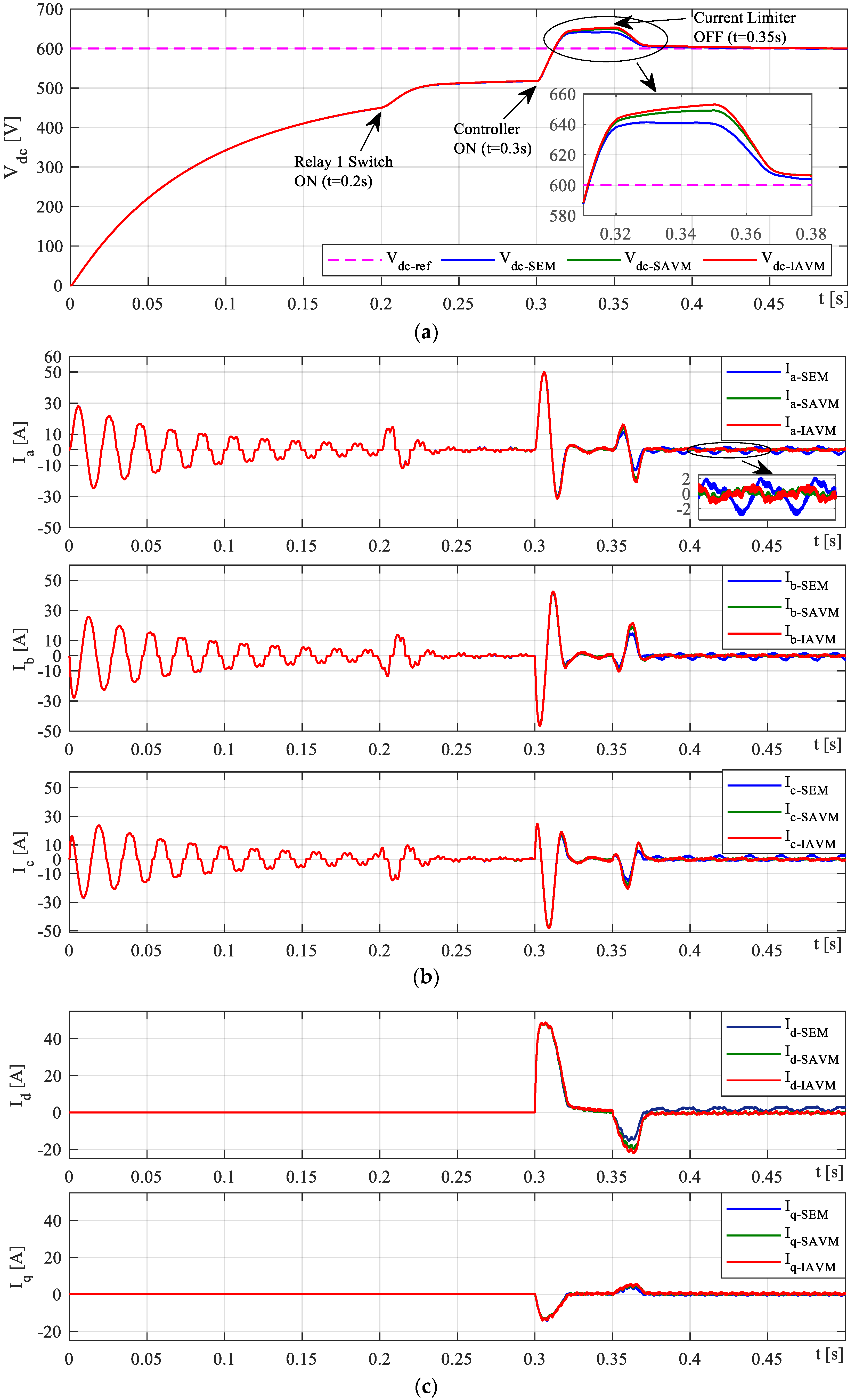 Electronics 13 00445 g006