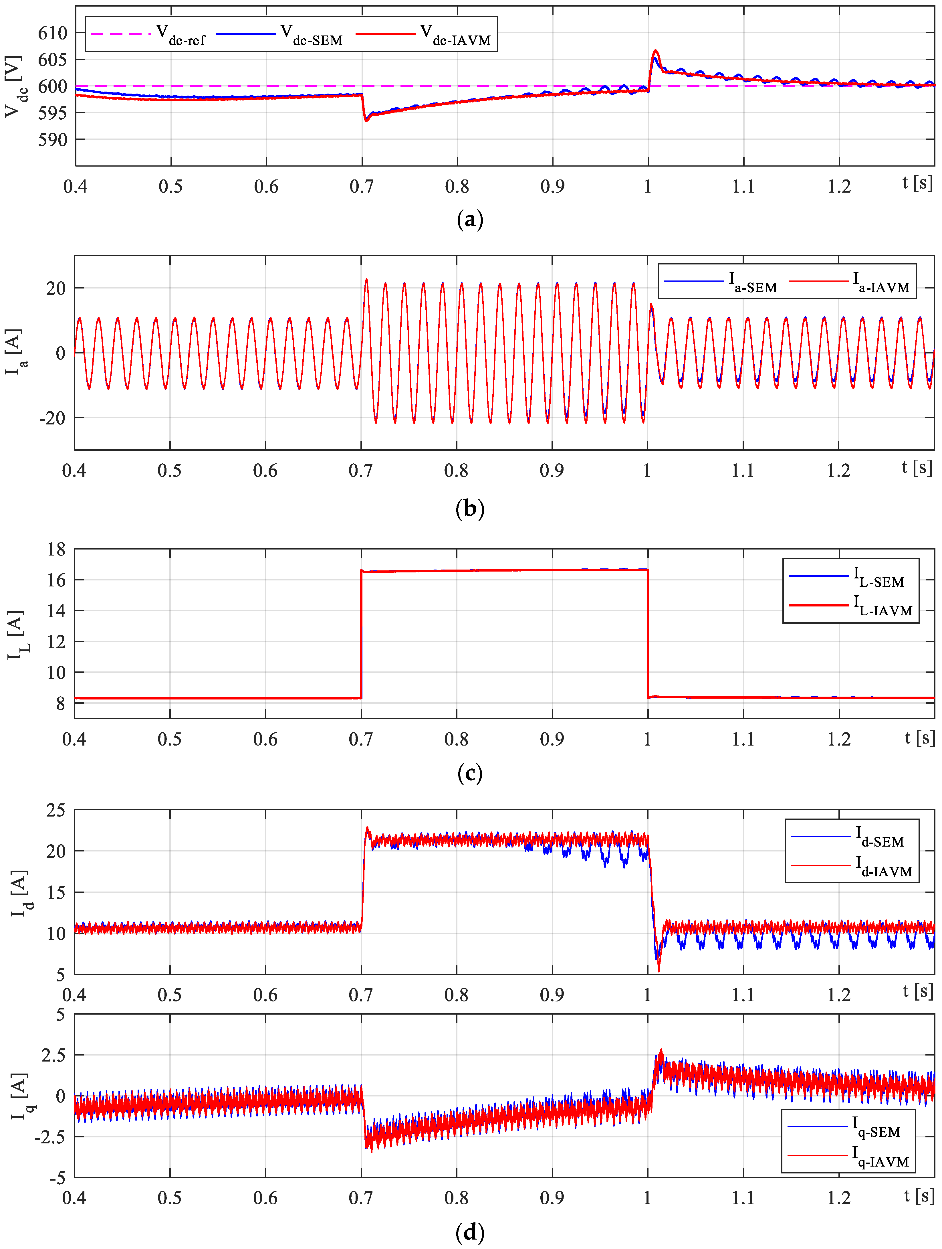 Electronics 13 00445 g009