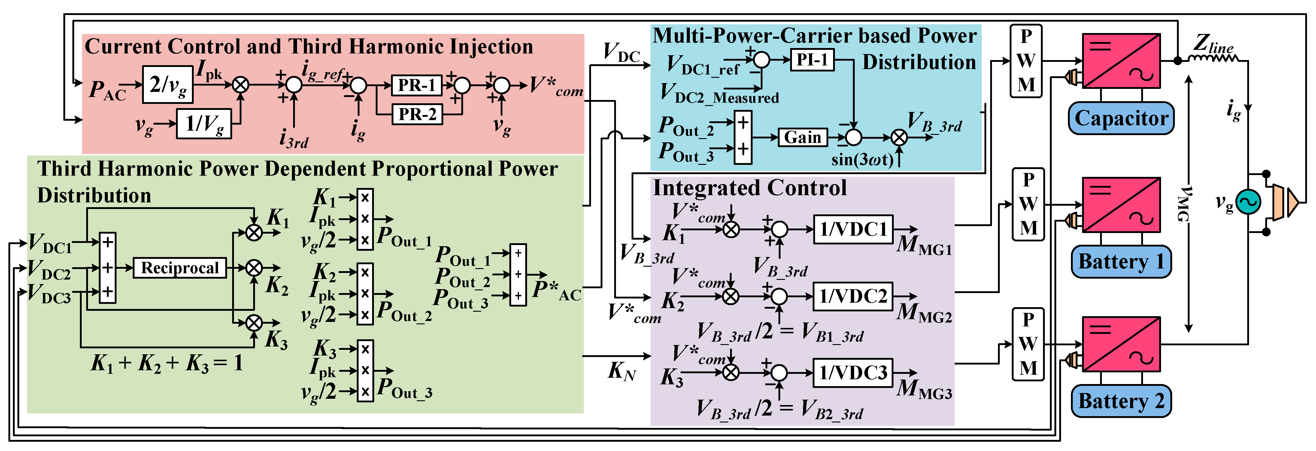 Electronics 13 00446 g005