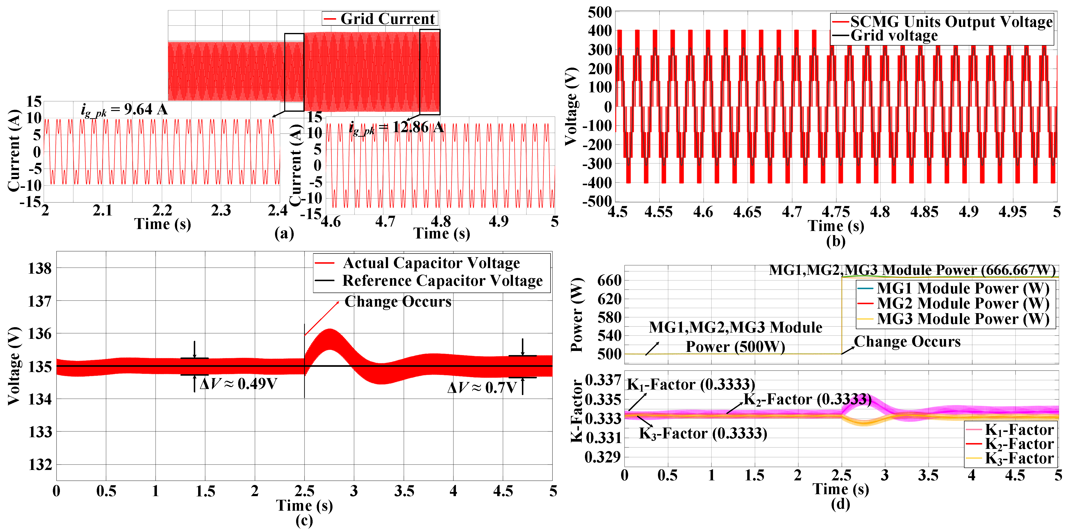Electronics 13 00446 g009