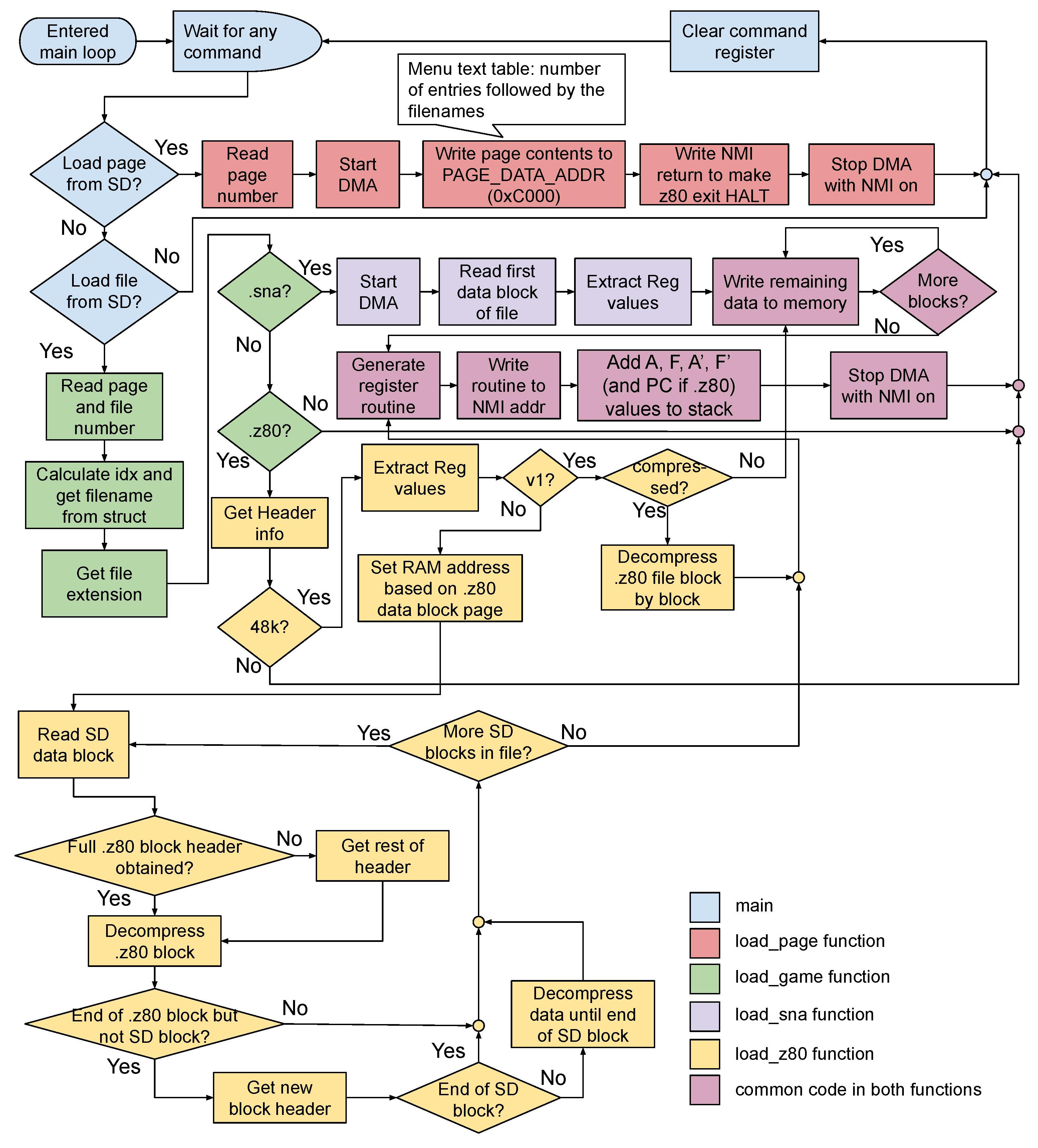 Electronics 13 00450 g006