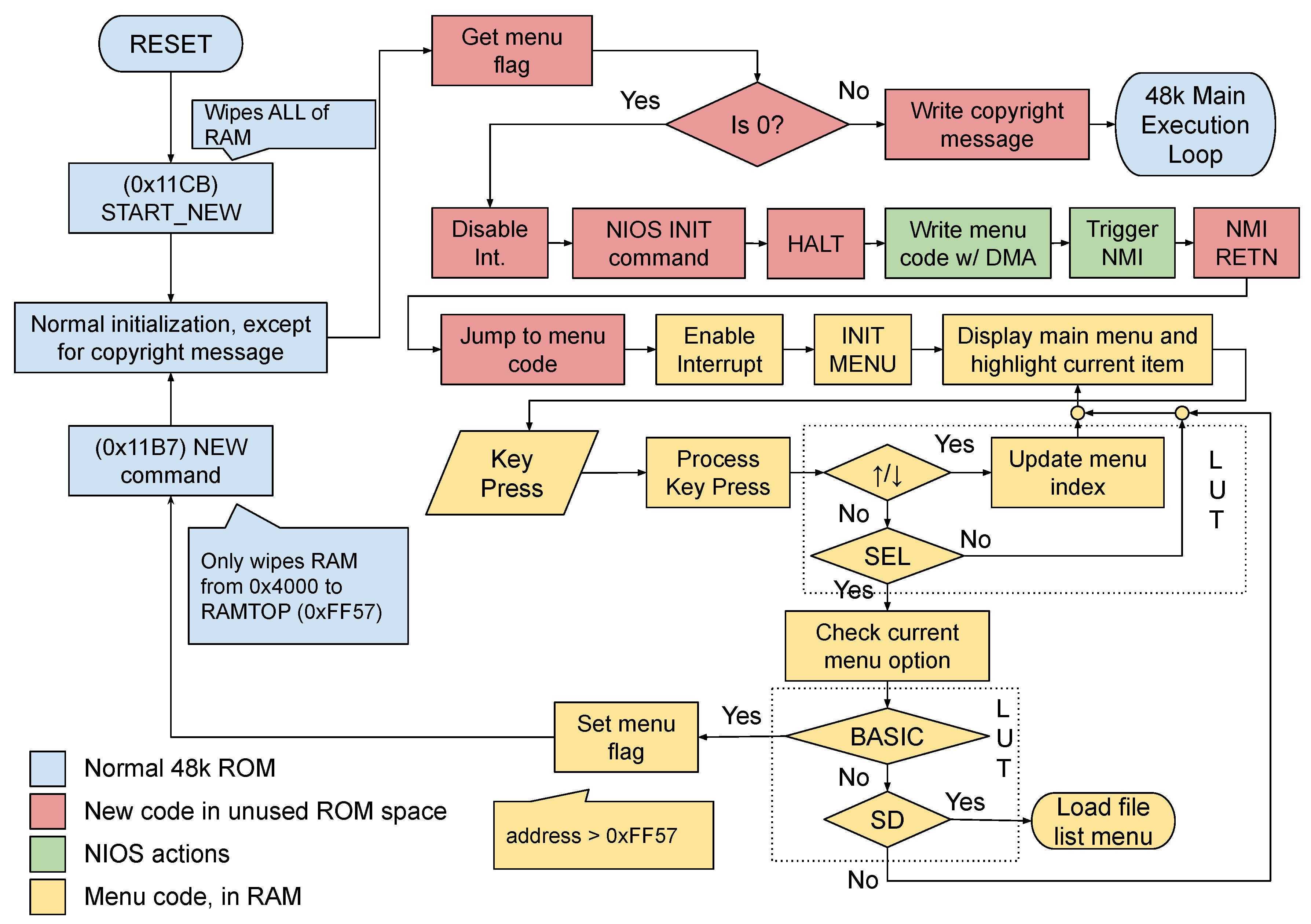Electronics 13 00450 g007