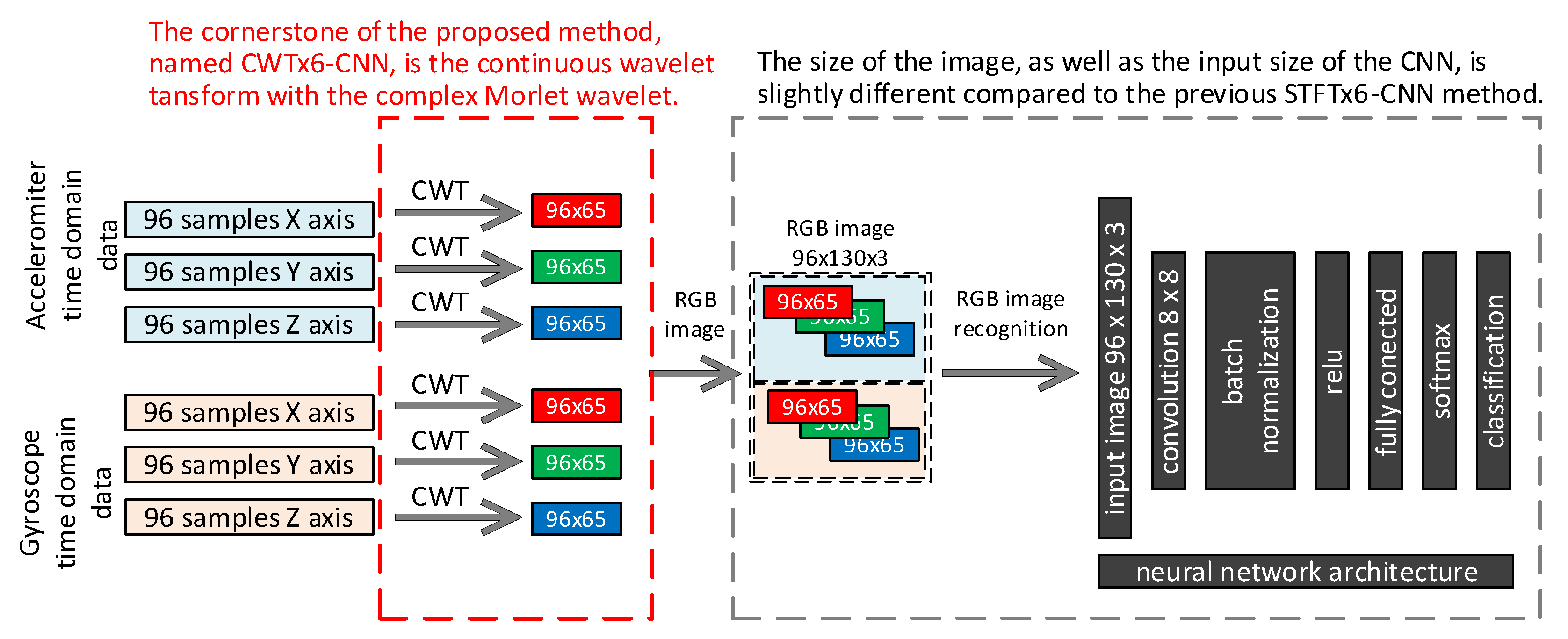 Electronics 13 00452 g002