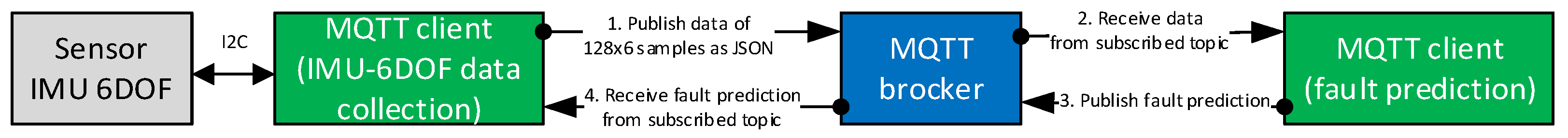 Electronics 13 00452 g004