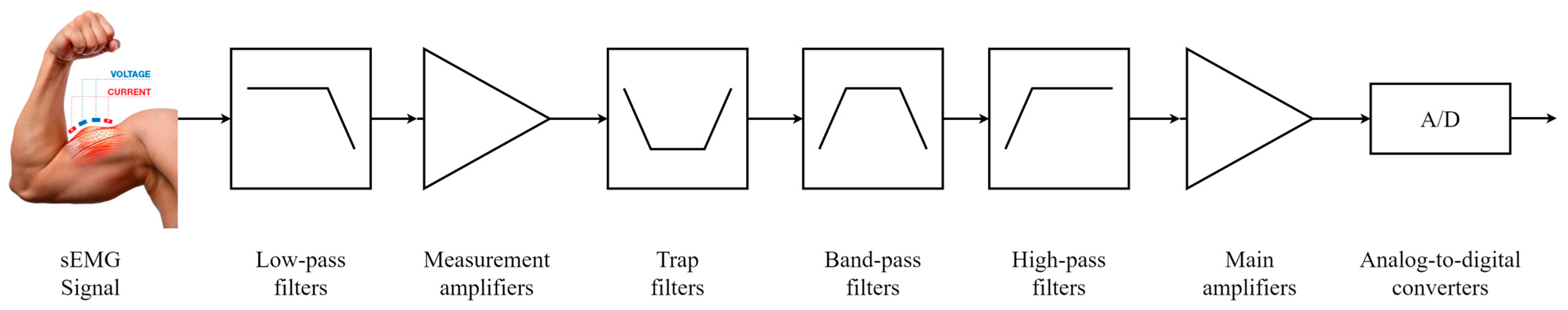 Electronics 13 00454 g004