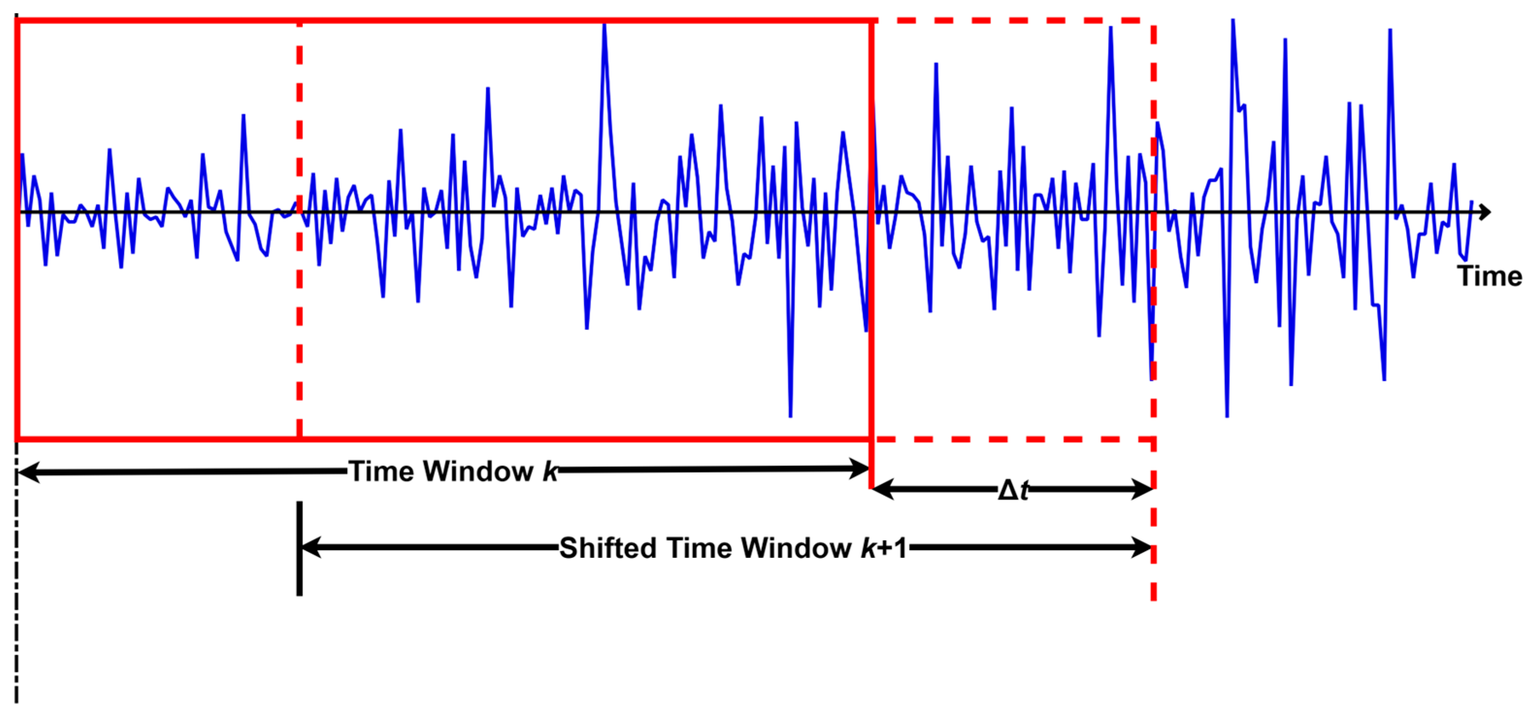 Electronics 13 00454 g005