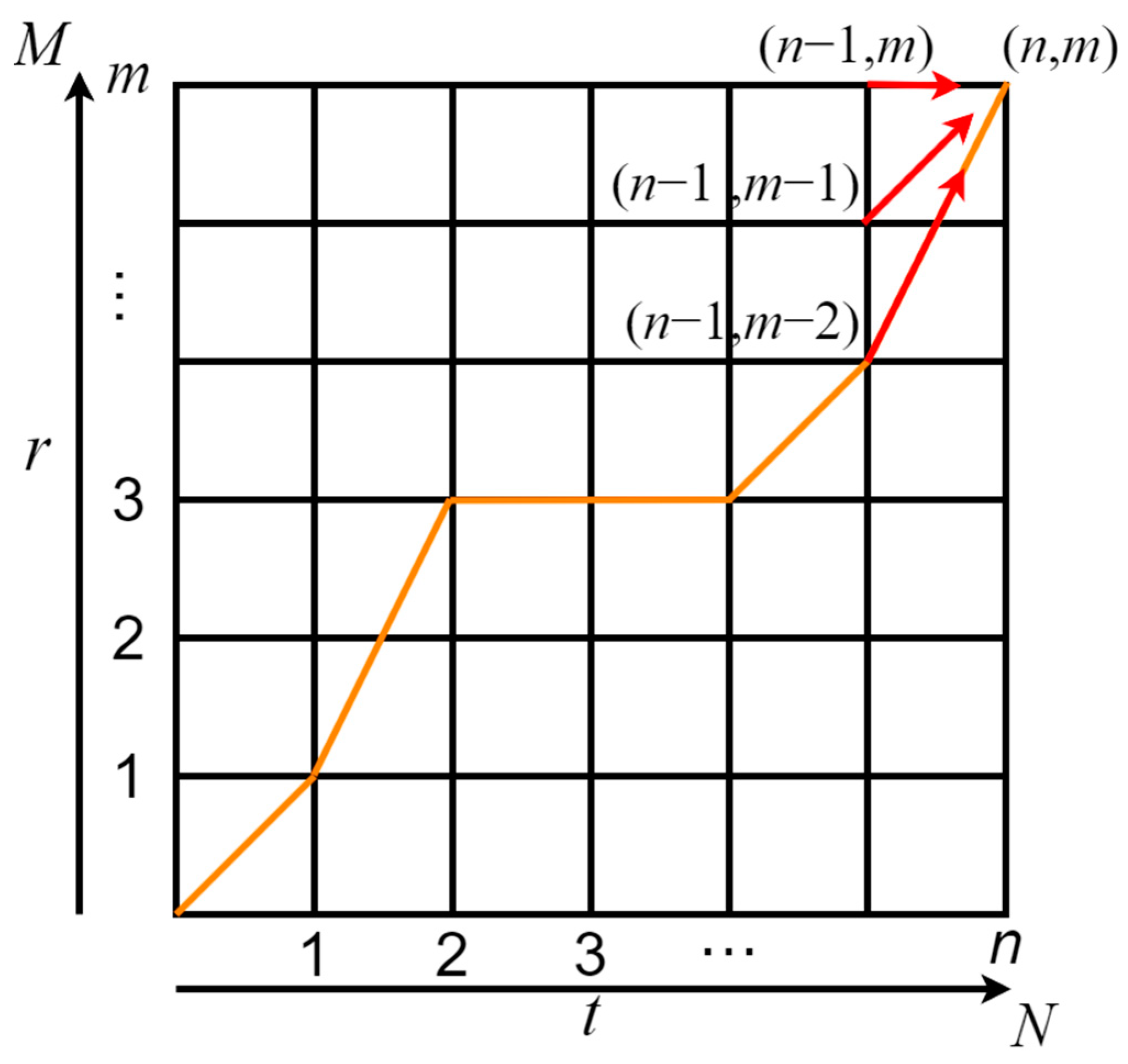 Electronics 13 00454 g007