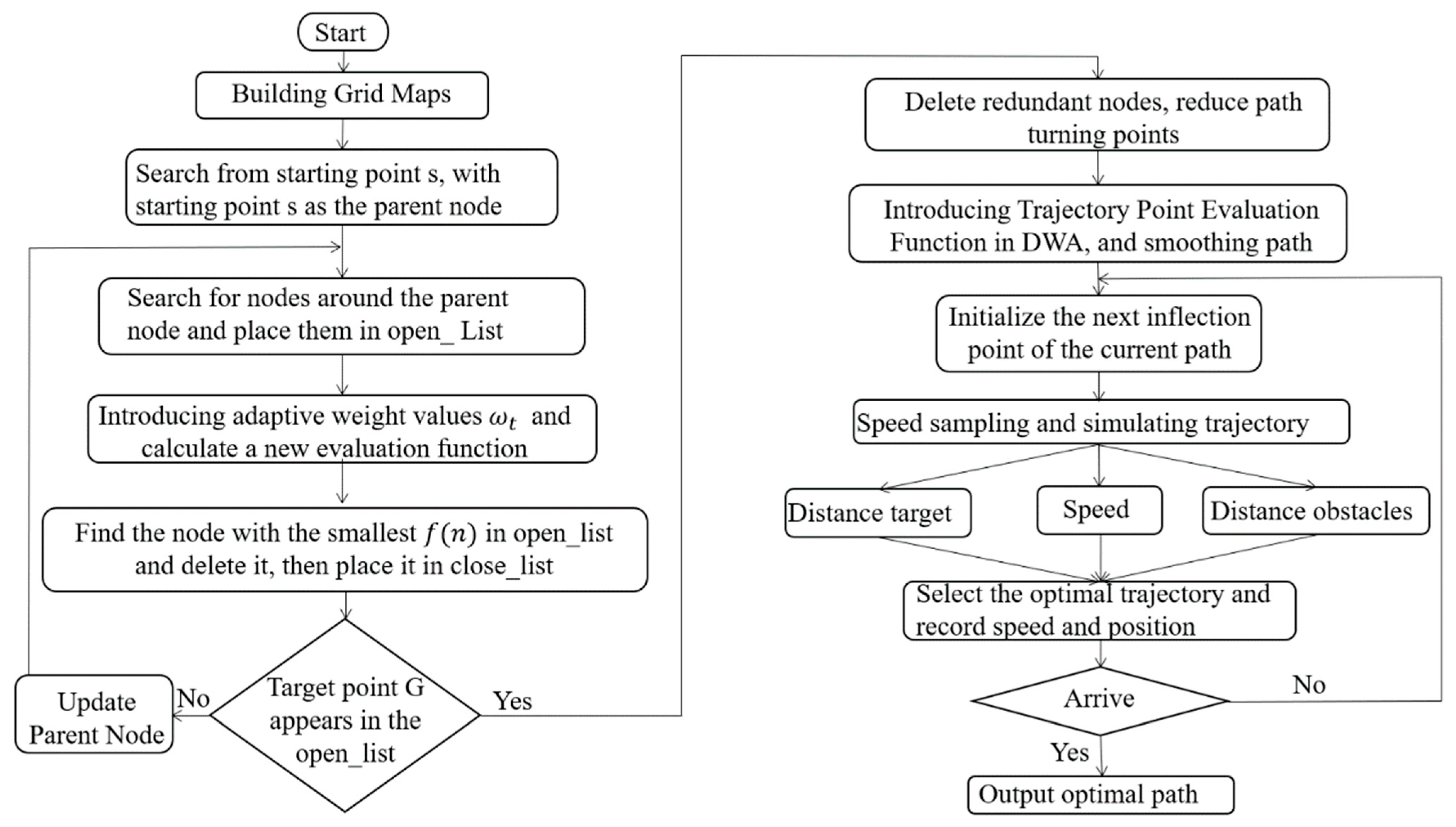 Electronics 13 00455 g005