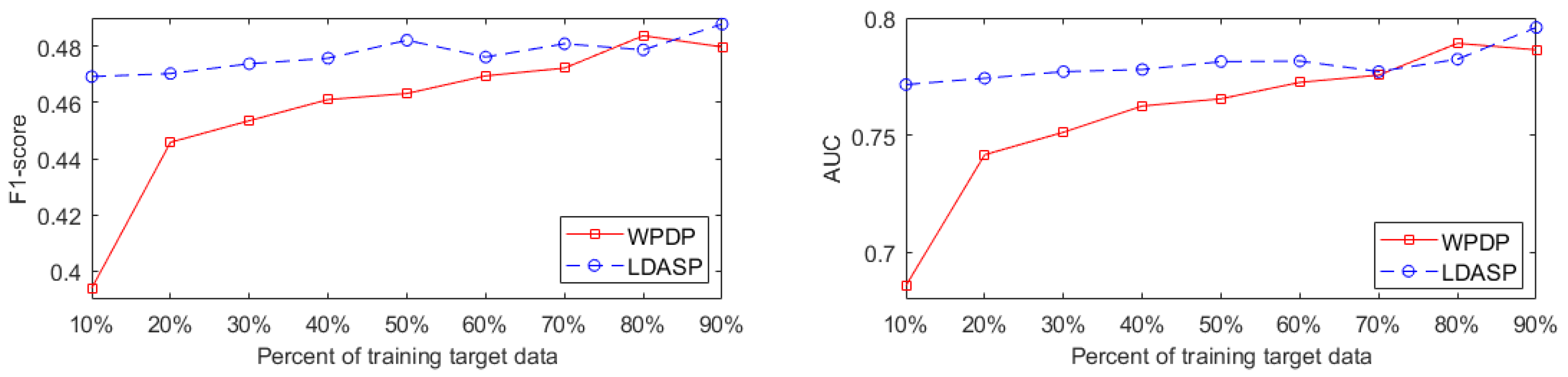 Electronics 13 00456 g005