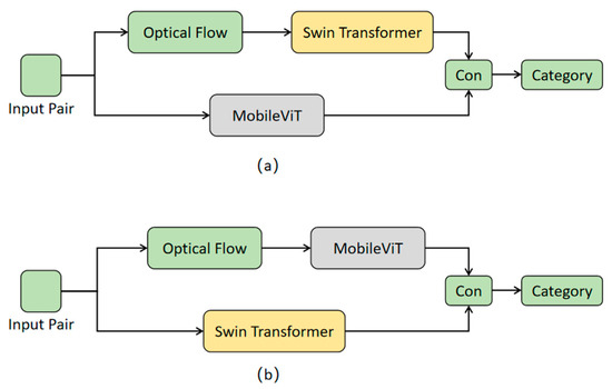 Dual-Branch Cross-Attention Network for Micro-Expression