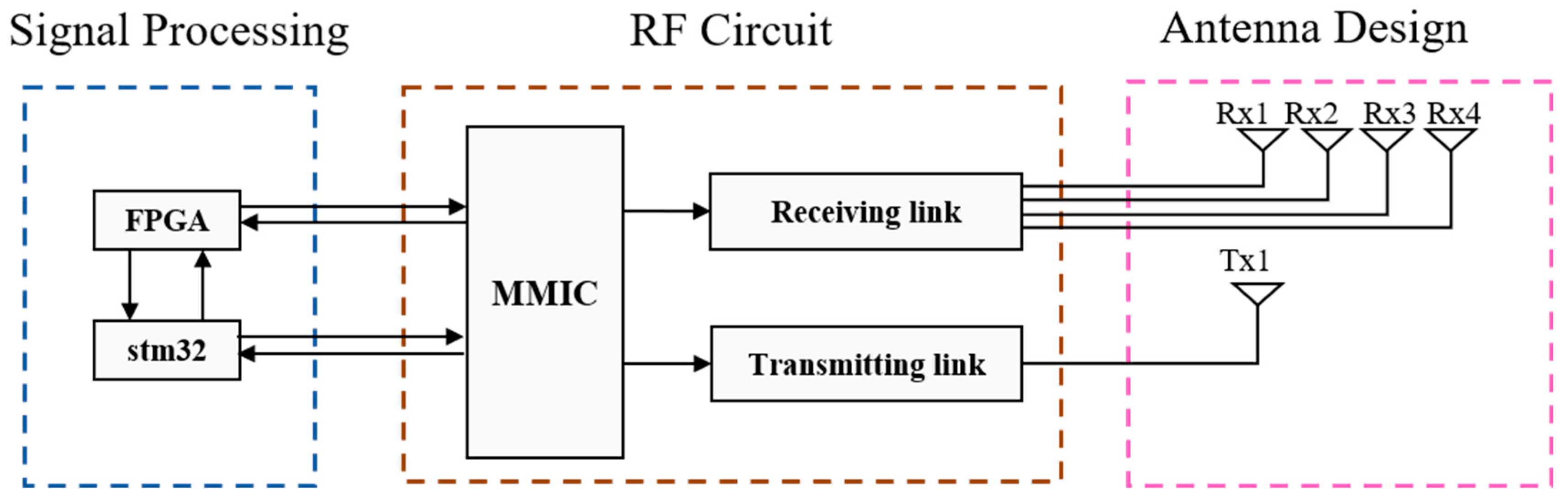 Electronics 13 00462 g003