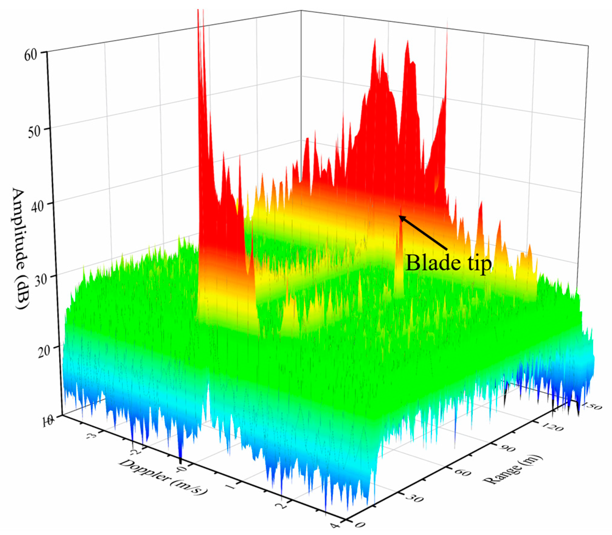 Electronics 13 00462 g016