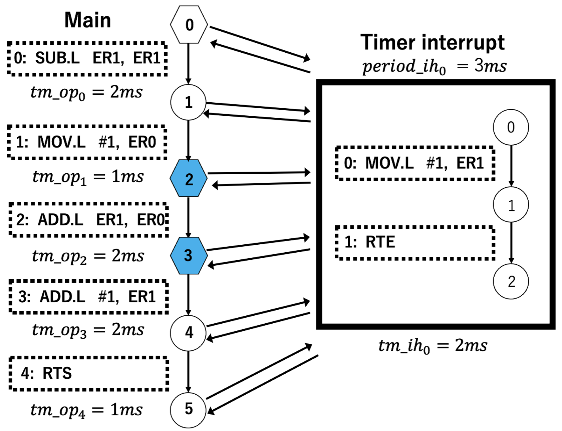 Electronics 13 00463 g005 Electronics 13 00463 g005