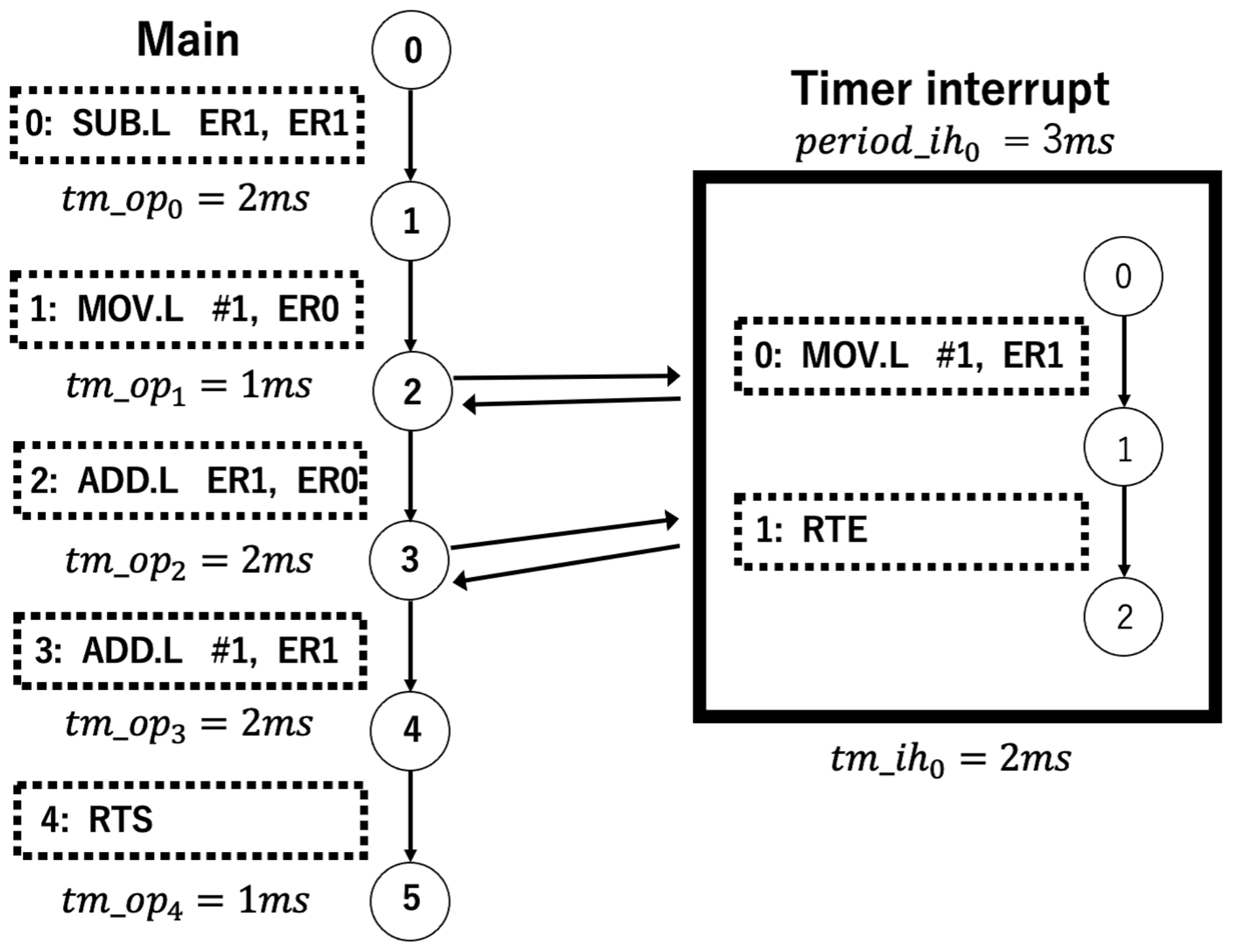 Electronics 13 00463 g006 Electronics 13 00463 g006