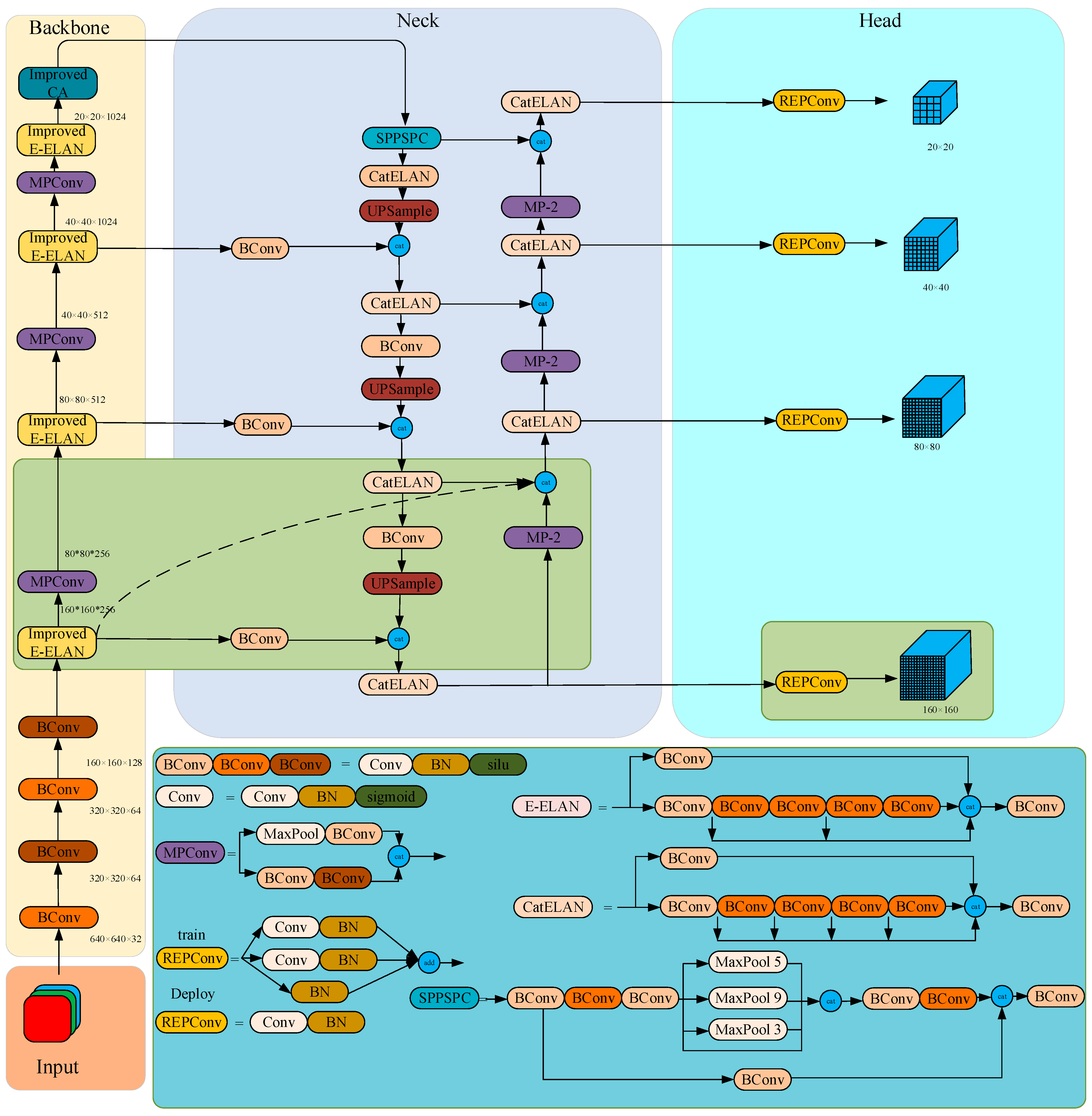 Electronics 13 00464 g002