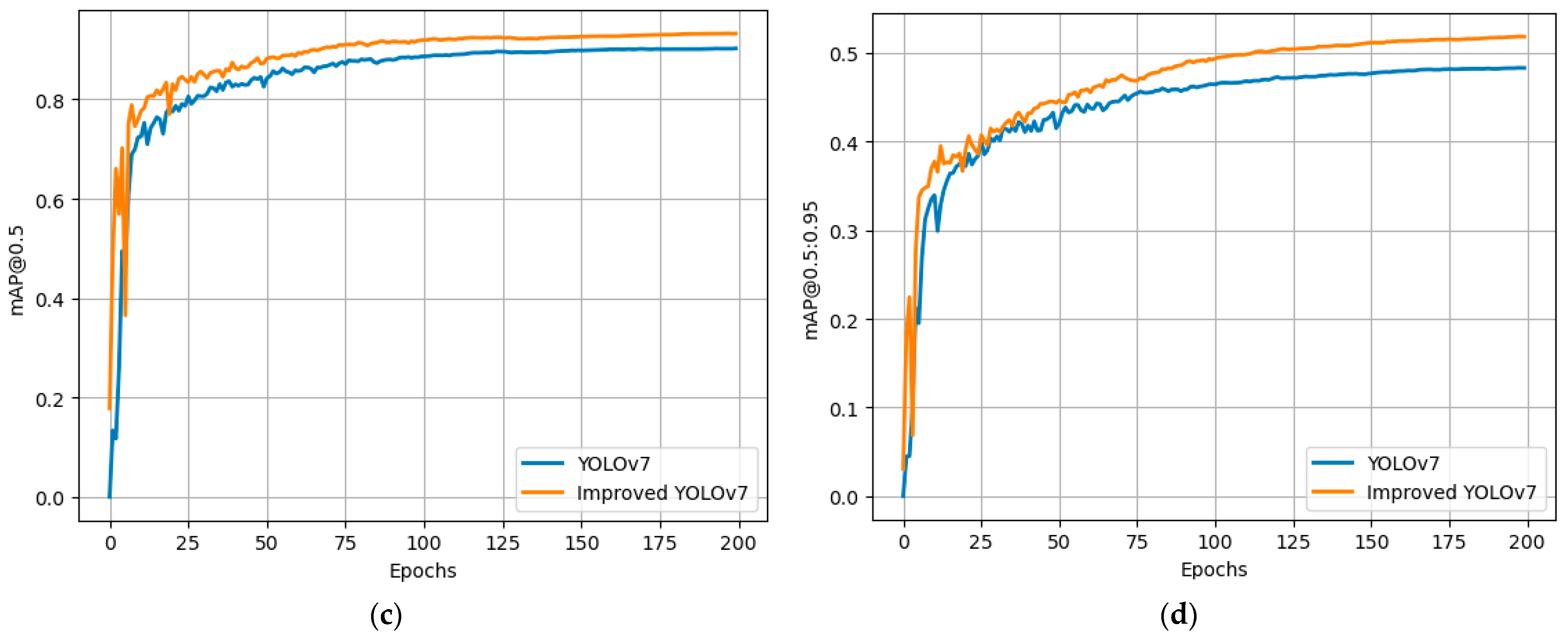 Electronics 13 00464 g011b