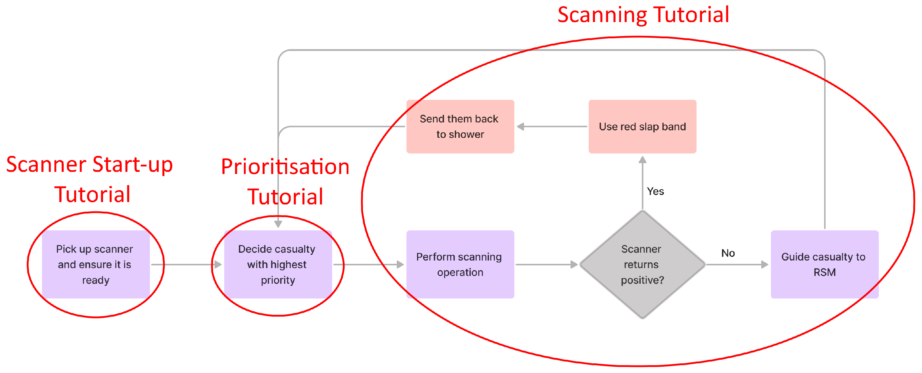 Electronics 13 00465 g003