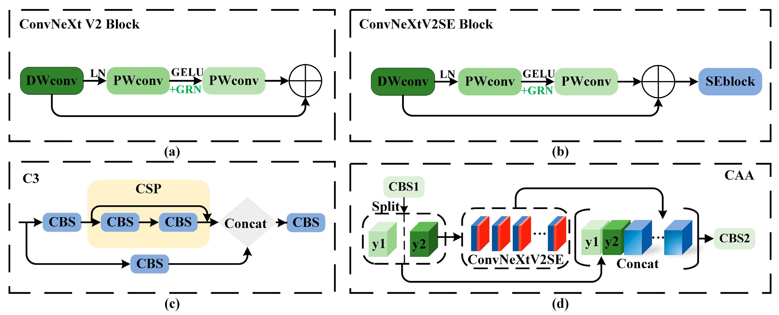 Electronics 13 00473 g002